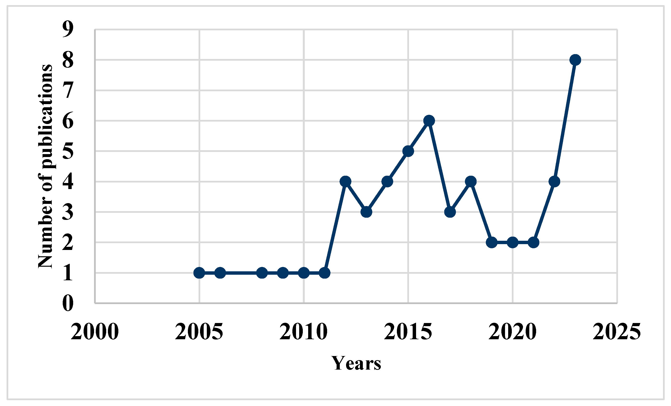 Sustainability 16 05613 g004