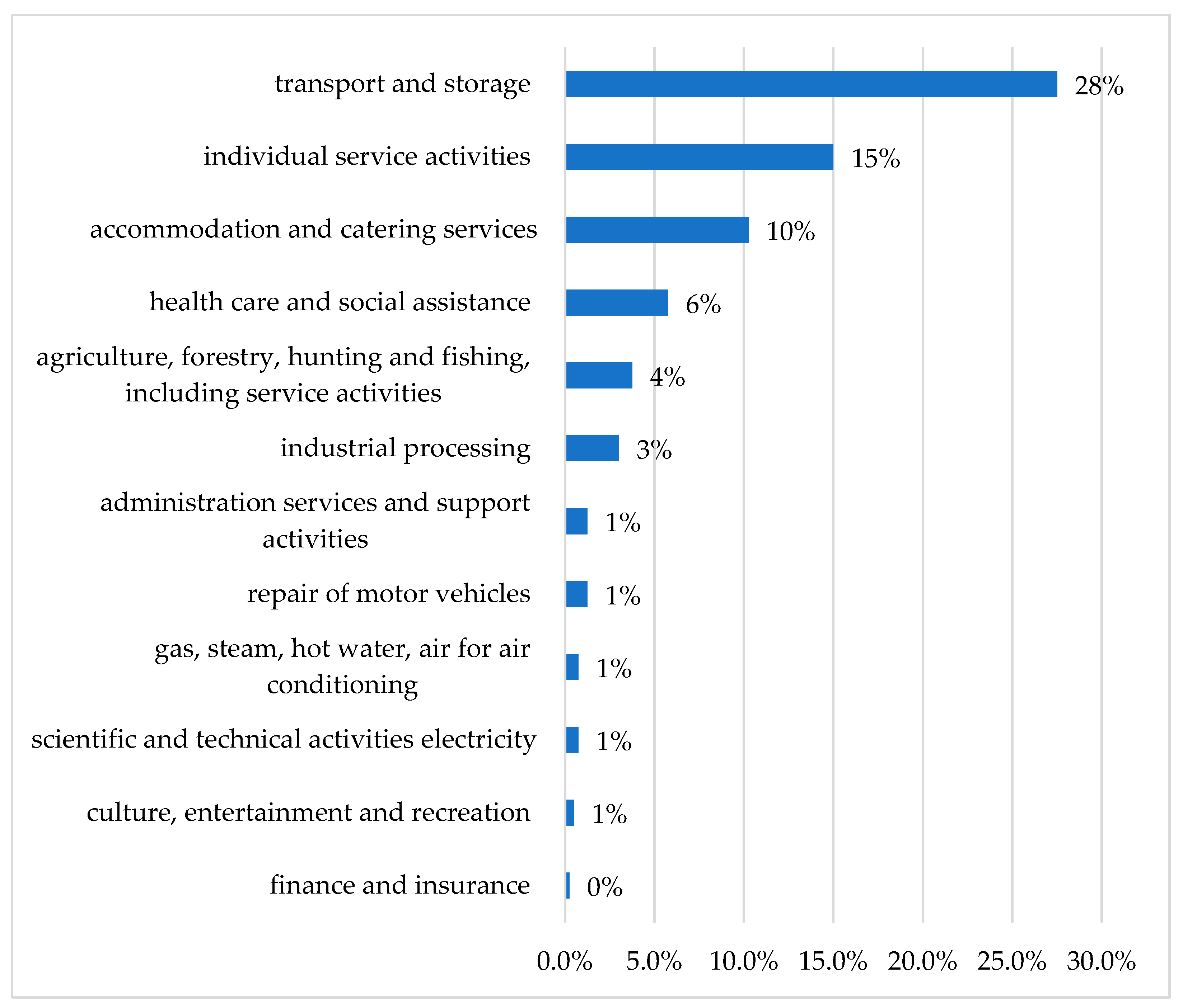 Sustainability 16 05614 g002