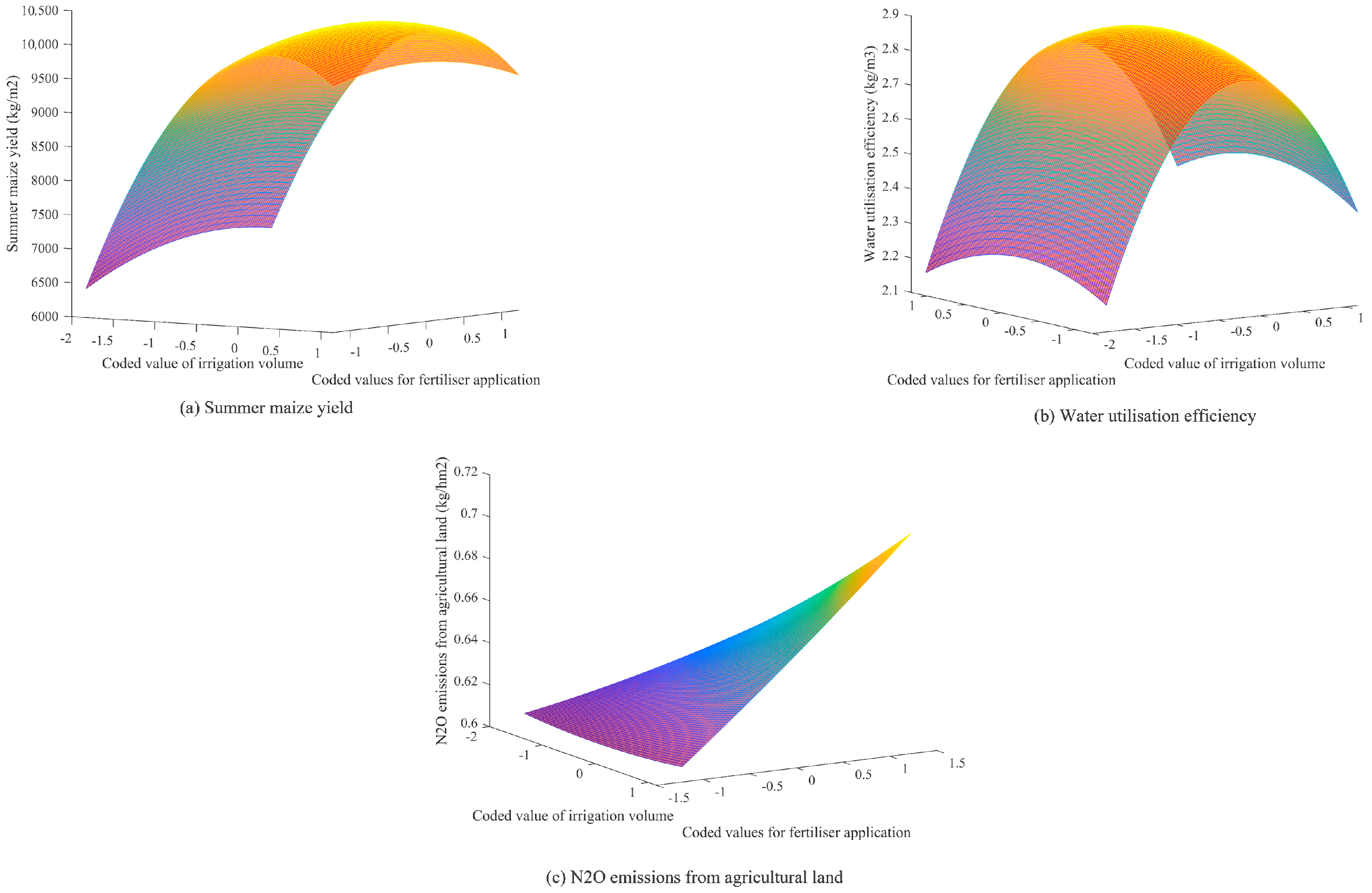 Sustainability 16 05615 g004