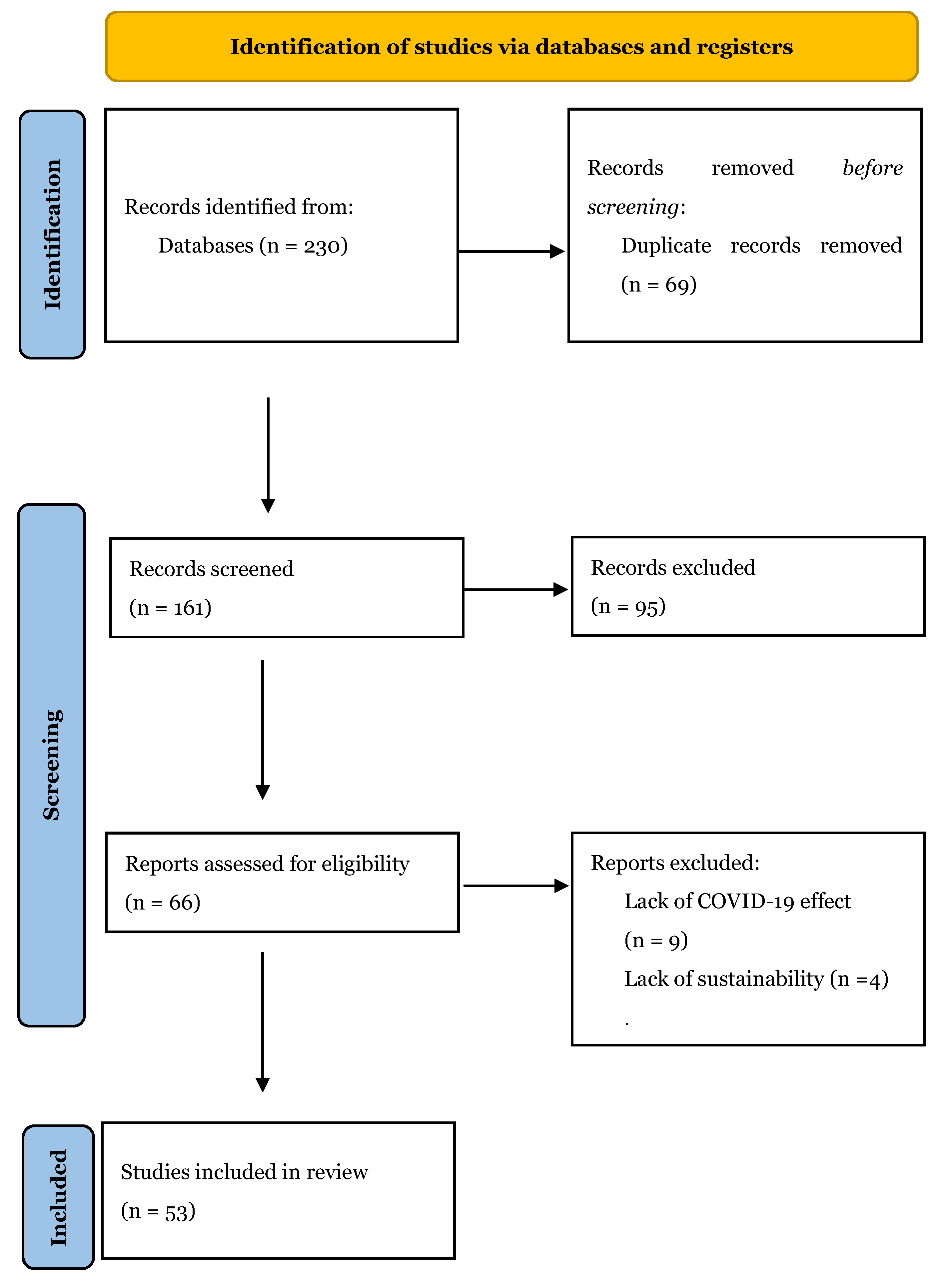 Sustainability 16 05616 g001