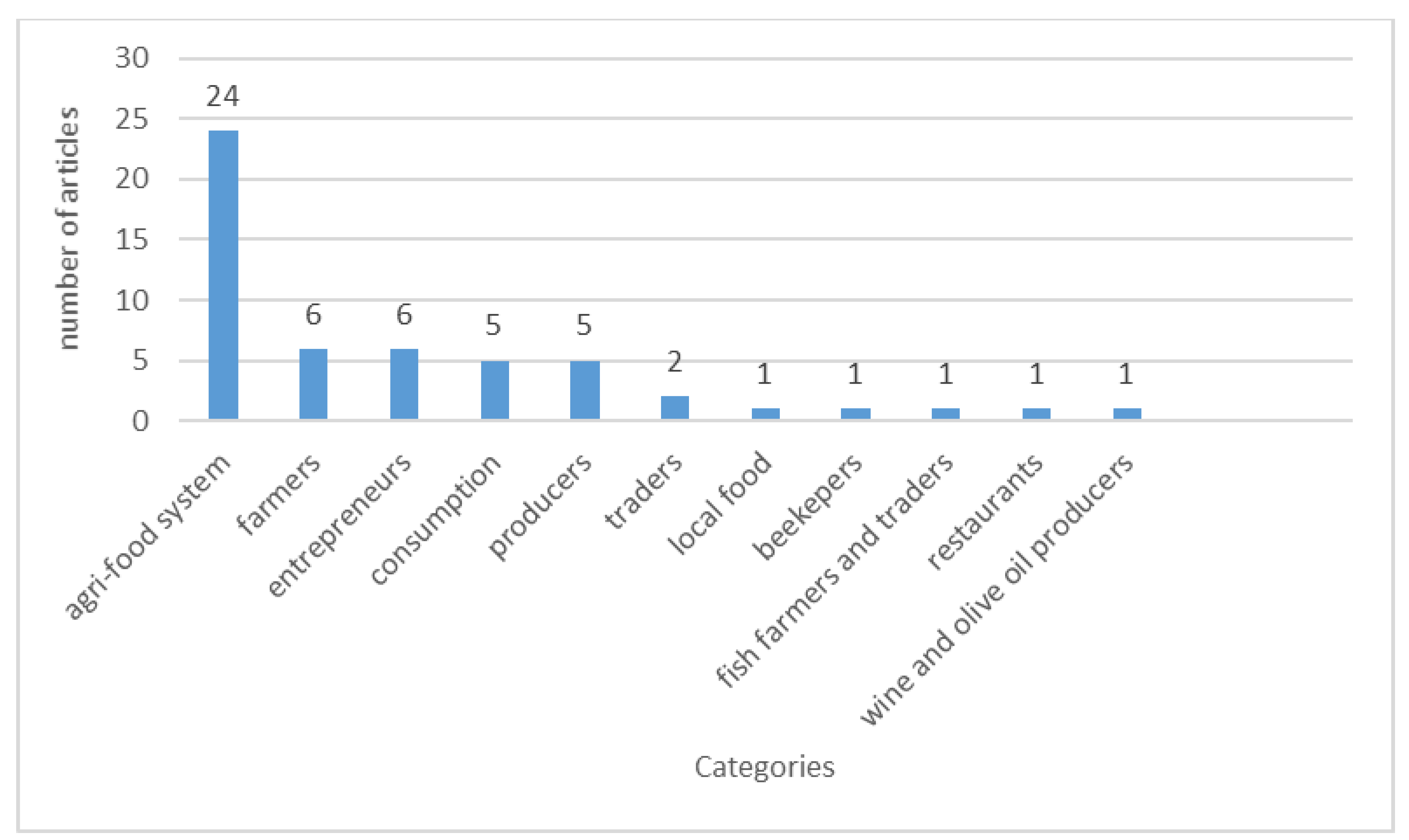 Sustainability 16 05616 g002