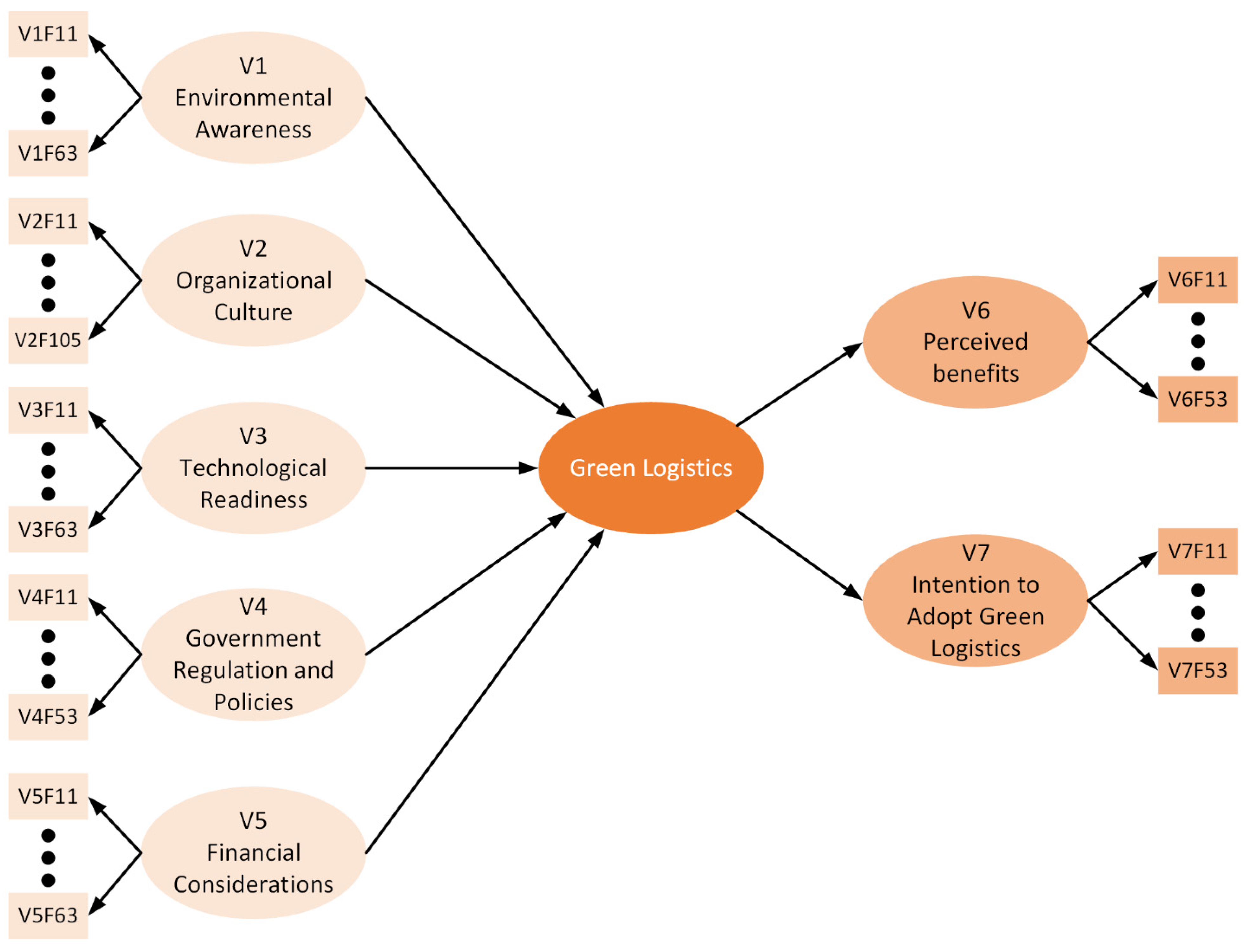 Sustainability 16 05617 g001