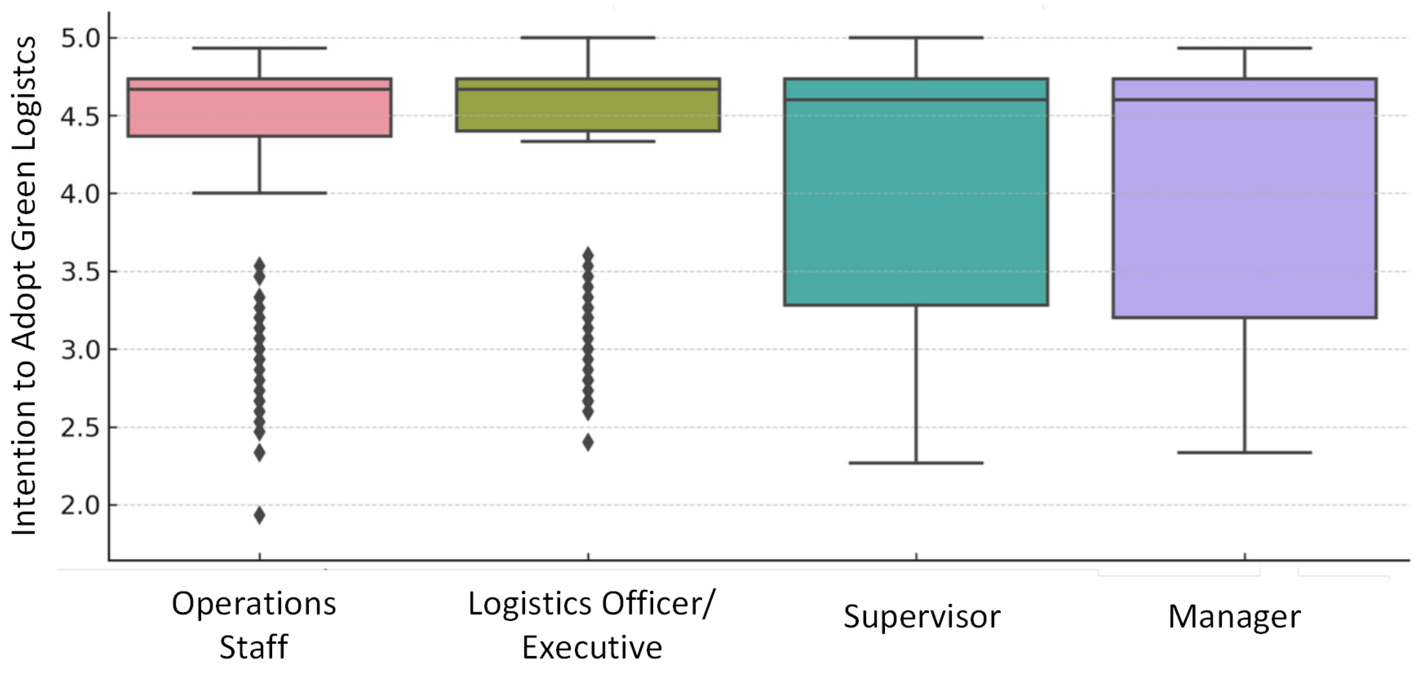 Sustainability 16 05617 g004