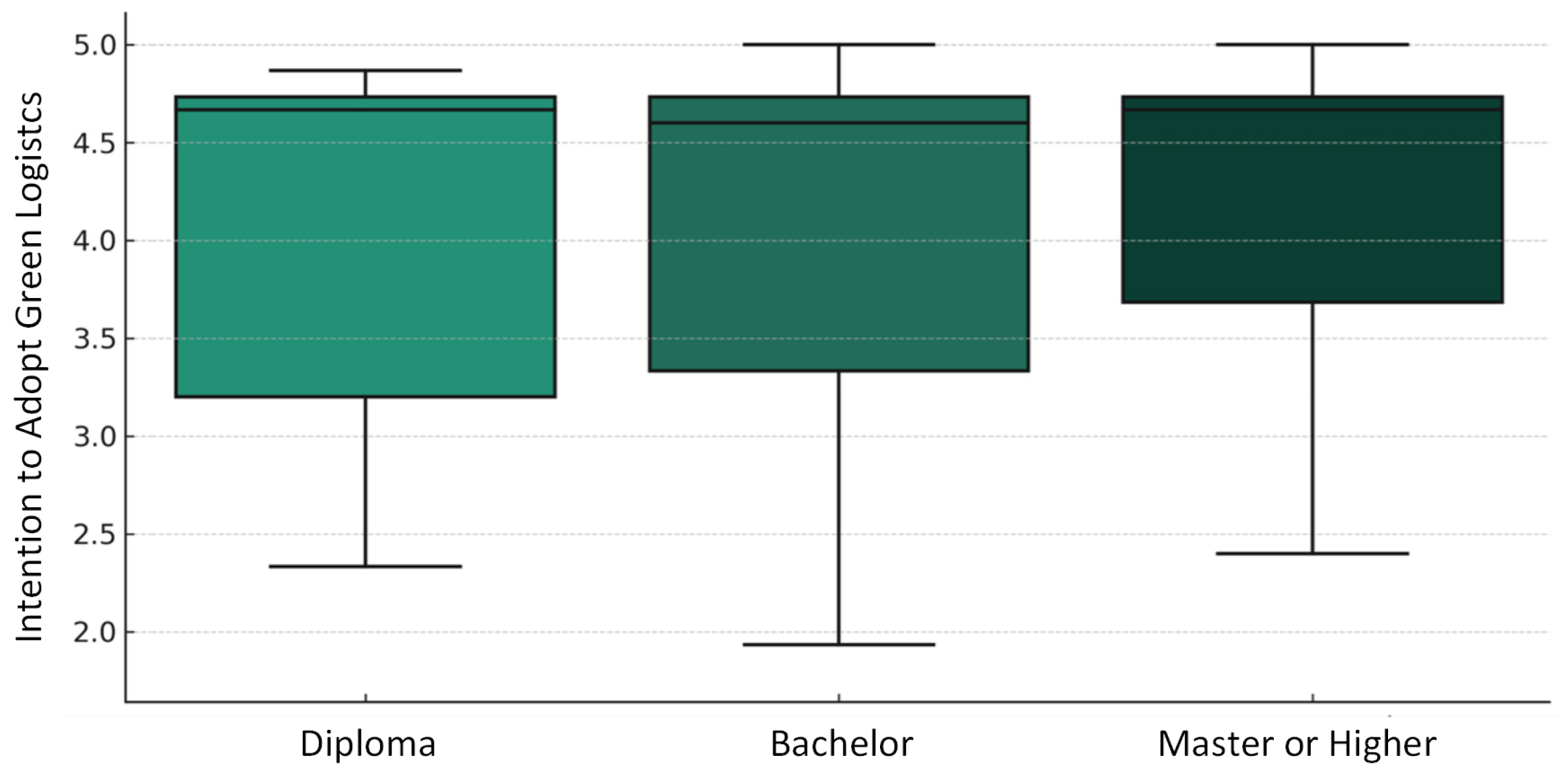 Sustainability 16 05617 g006