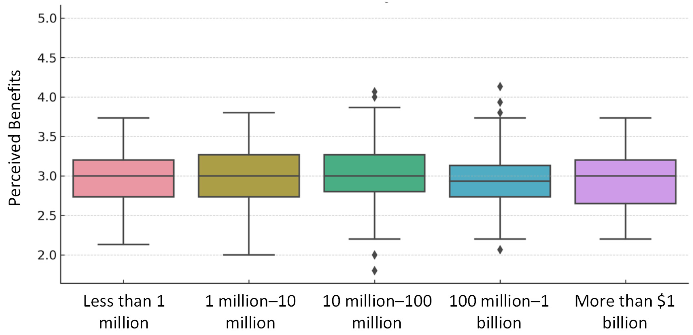 Sustainability 16 05617 g007