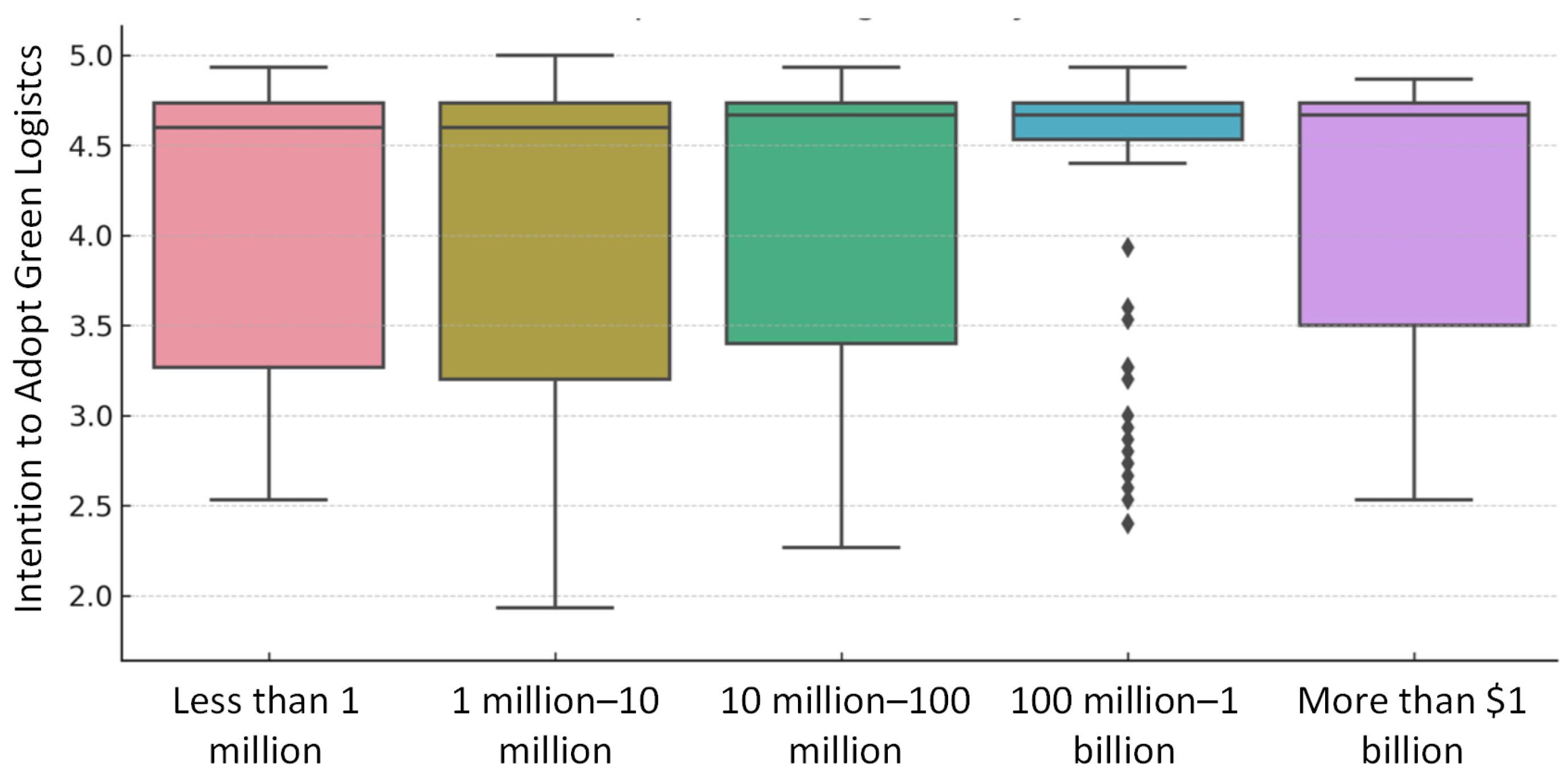 Sustainability 16 05617 g008