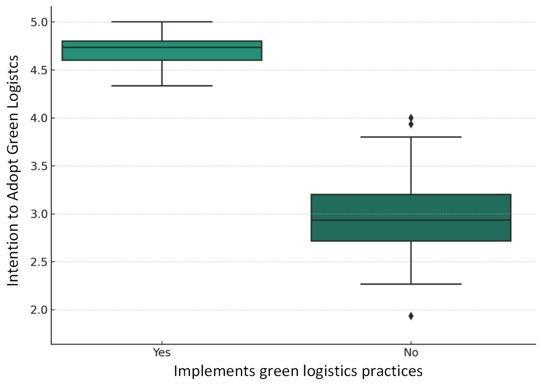 Sustainability 16 05617 g010