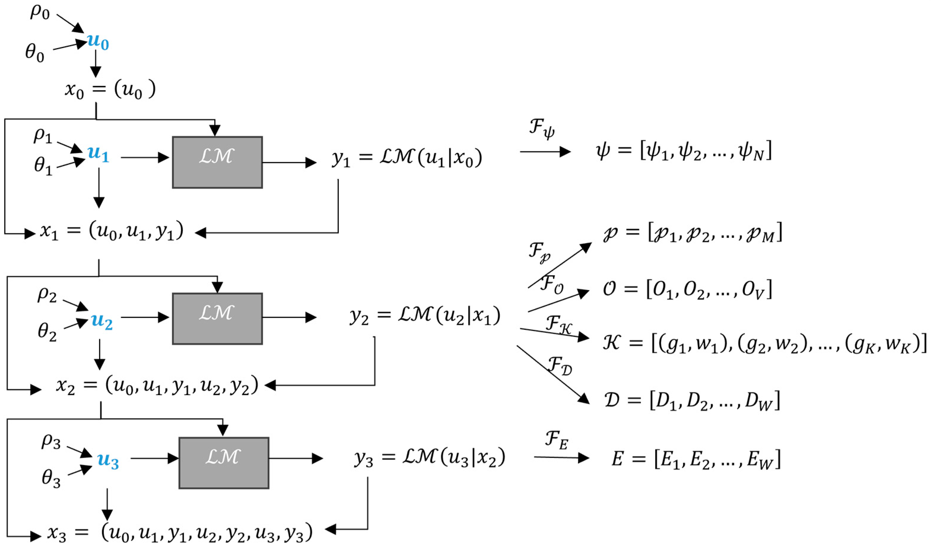 Sustainability 16 05618 g003