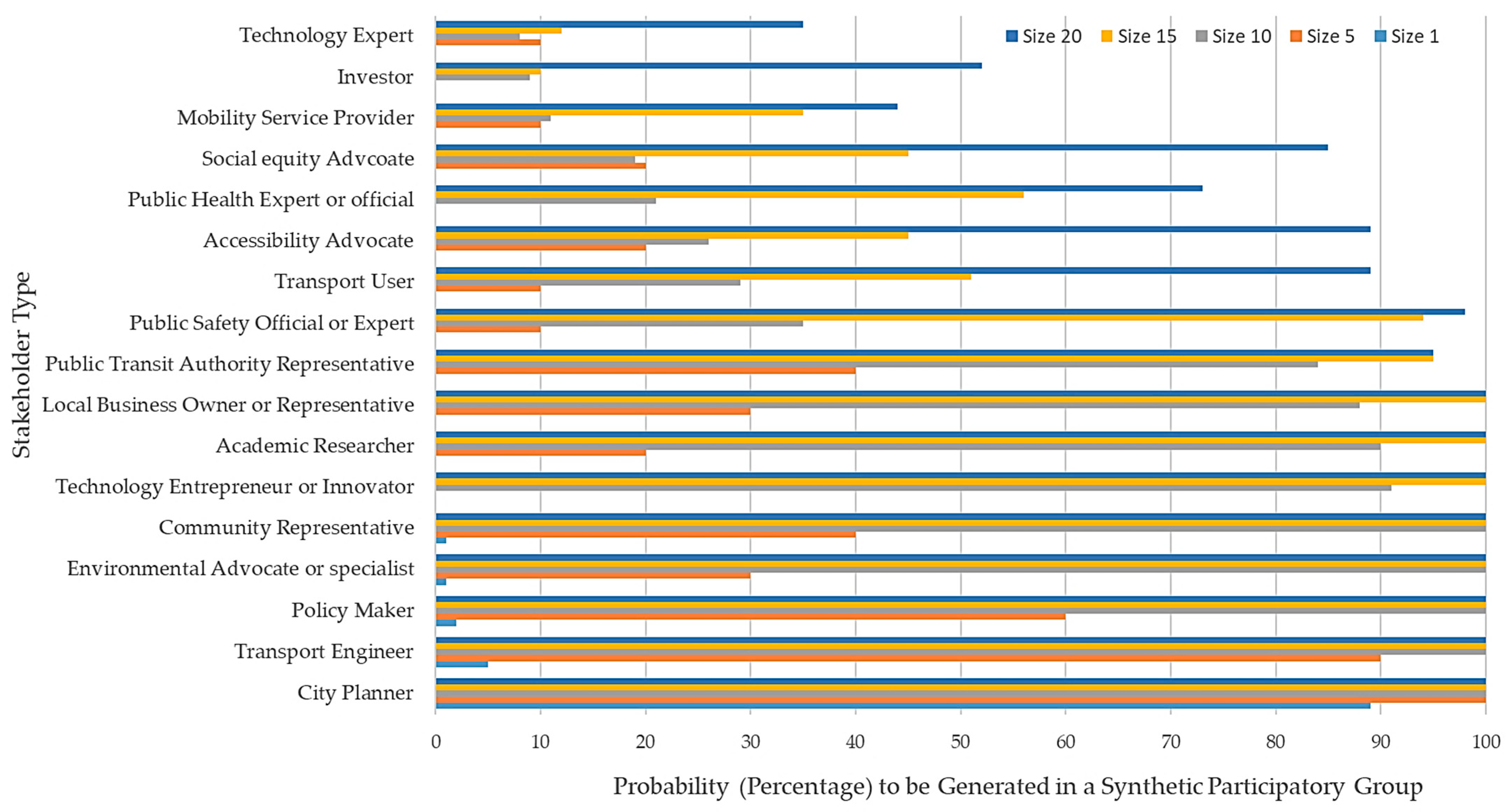 Sustainability 16 05618 g005