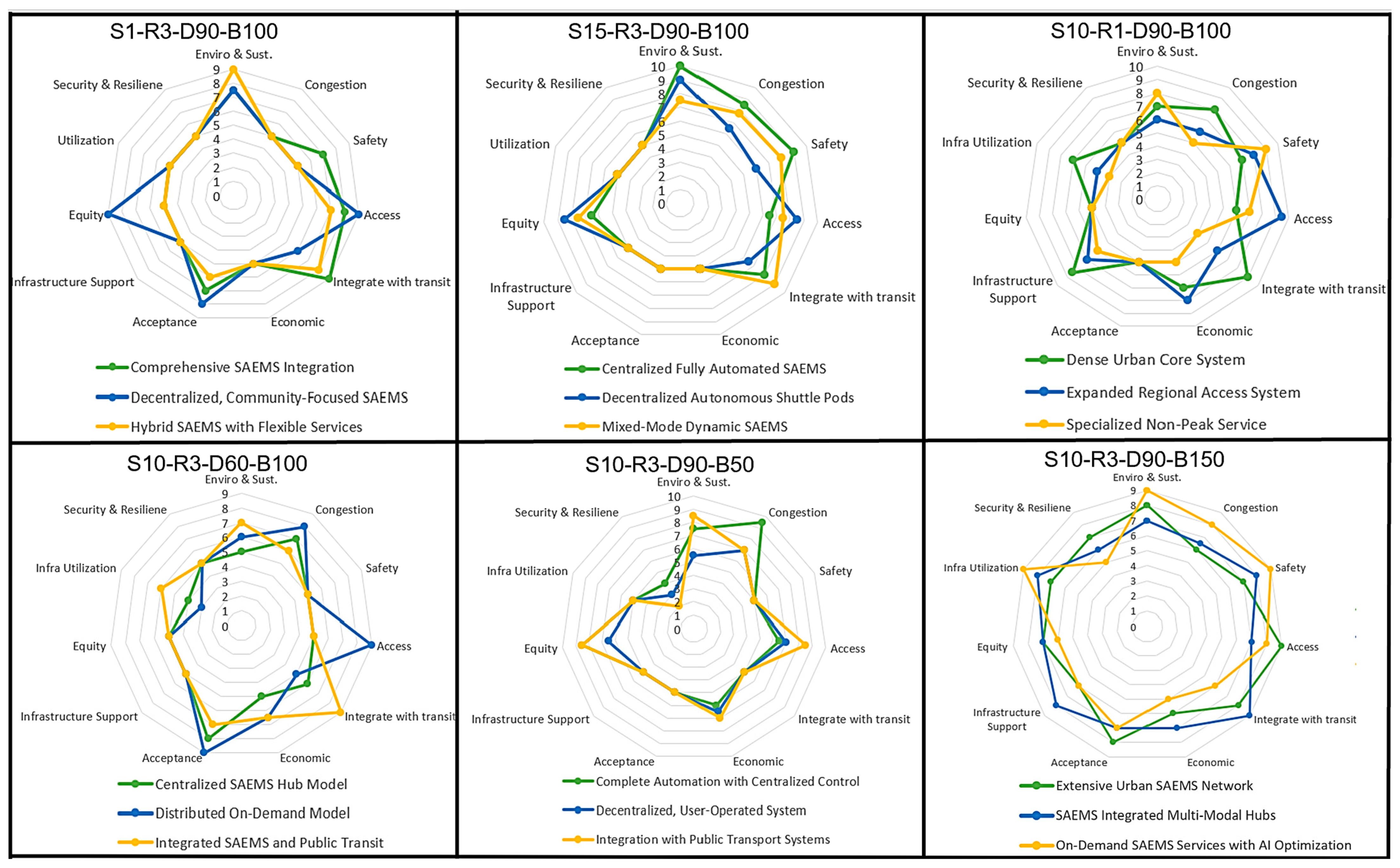Sustainability 16 05618 g007