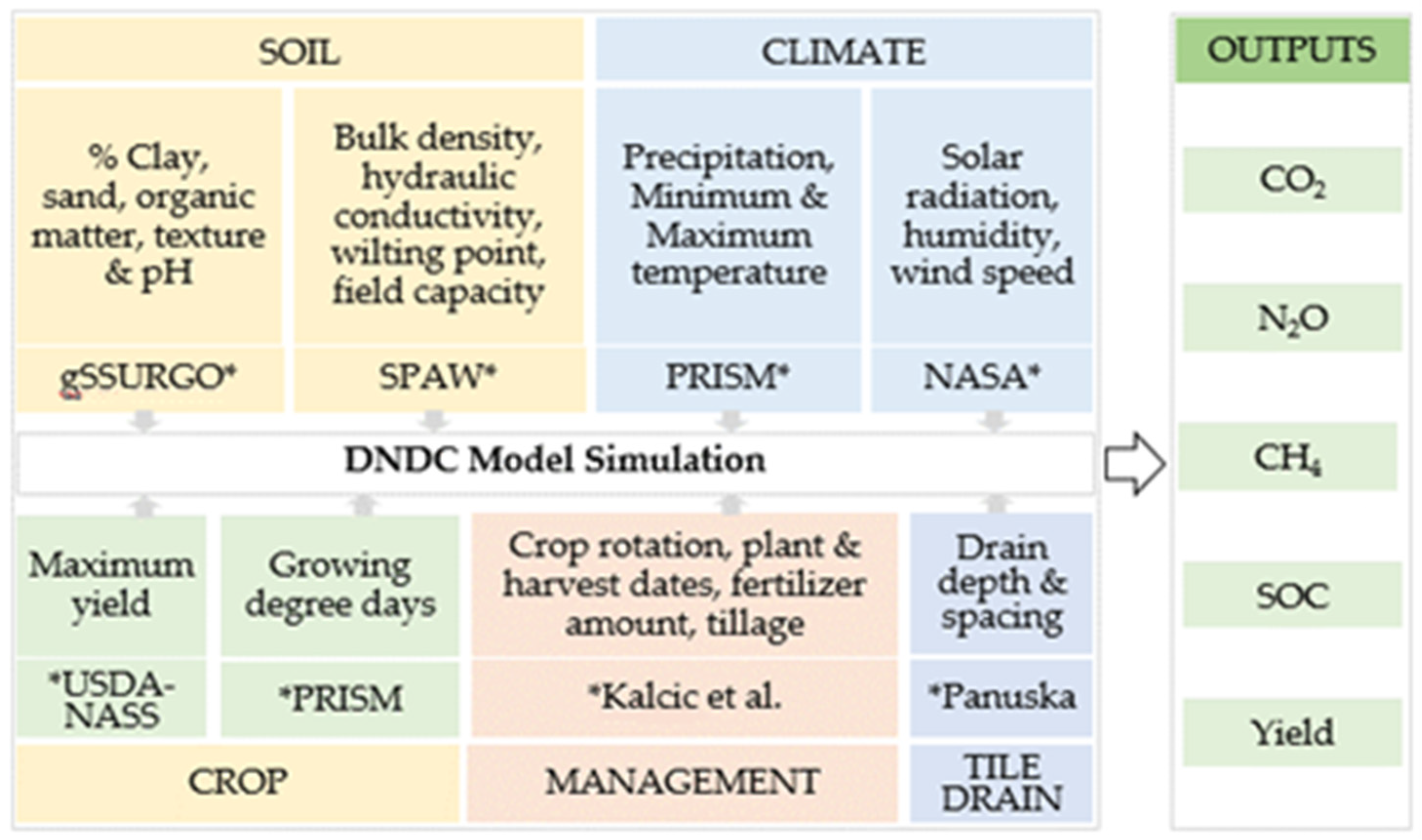 Sustainability 16 05622 g002