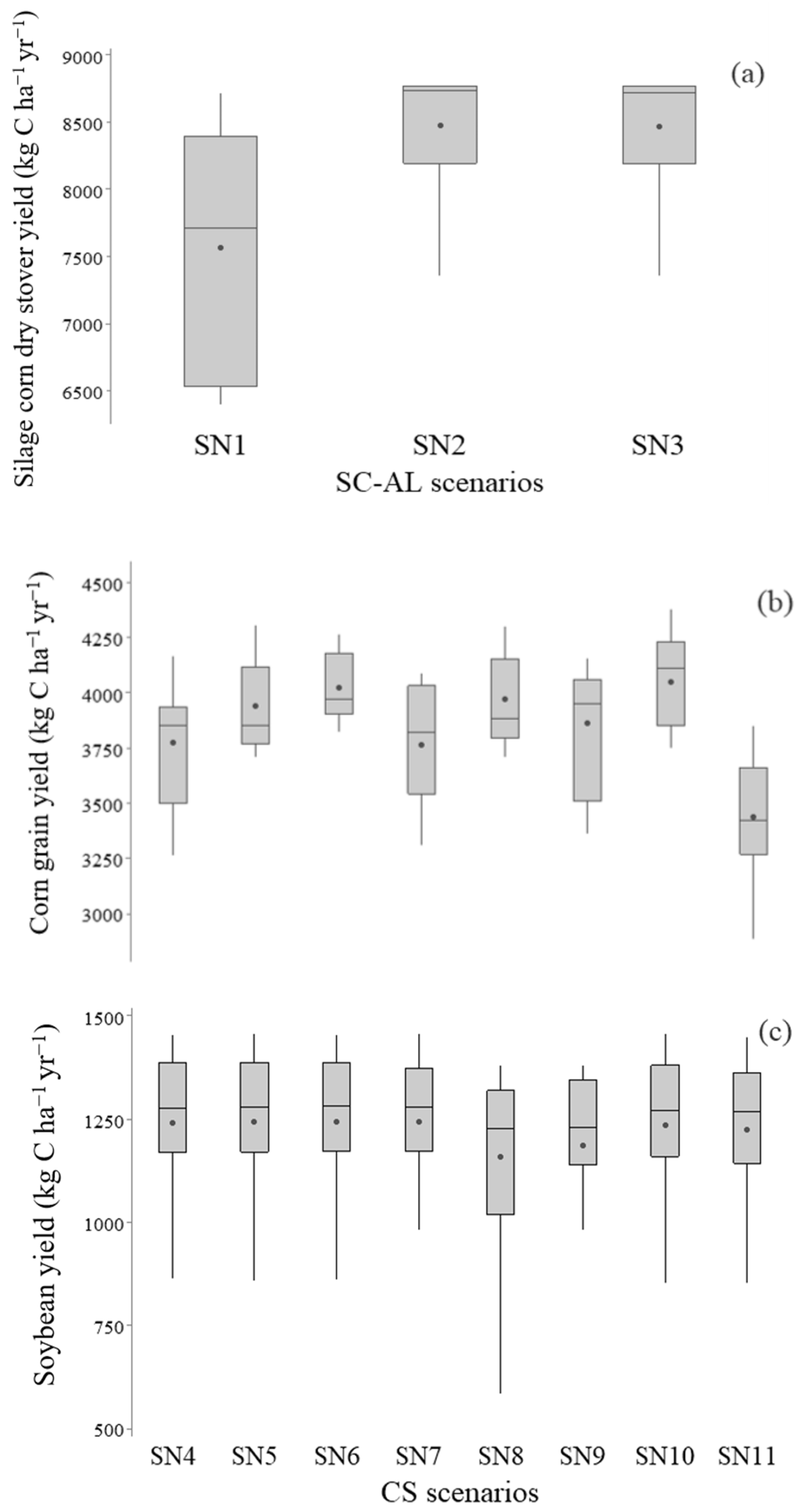 Sustainability 16 05622 g005