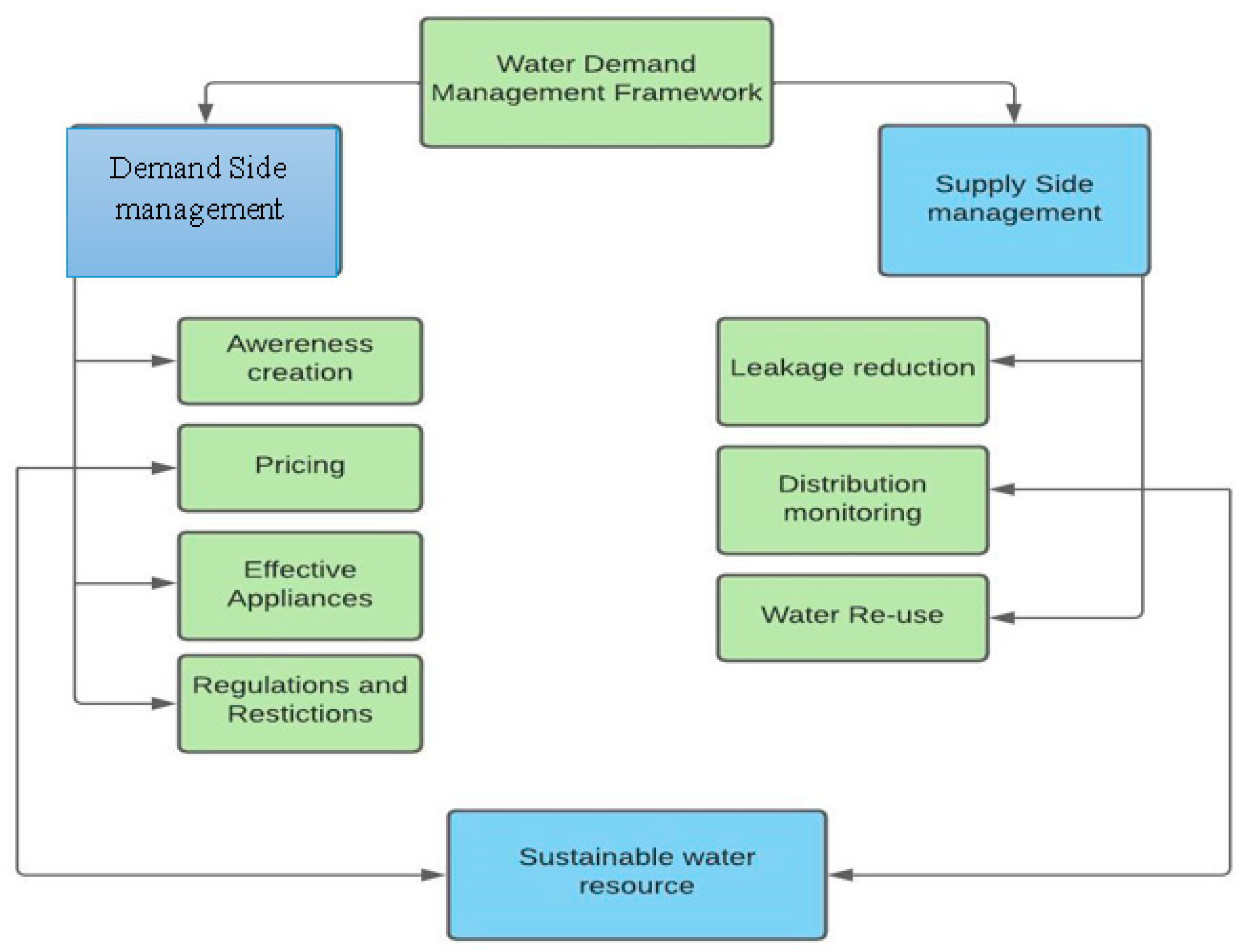 Sustainability 16 05625 g003