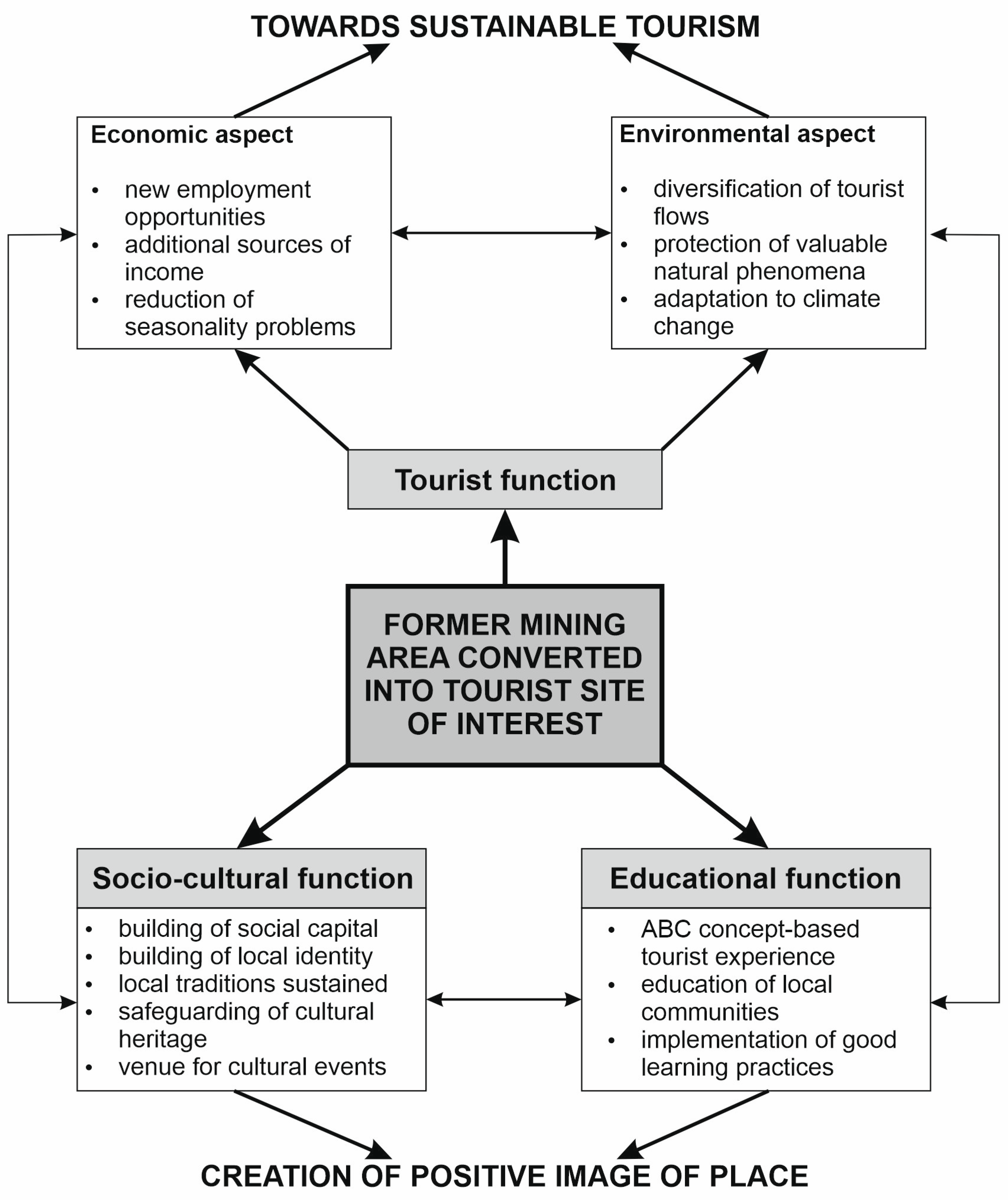 Sustainability 16 05626 g008