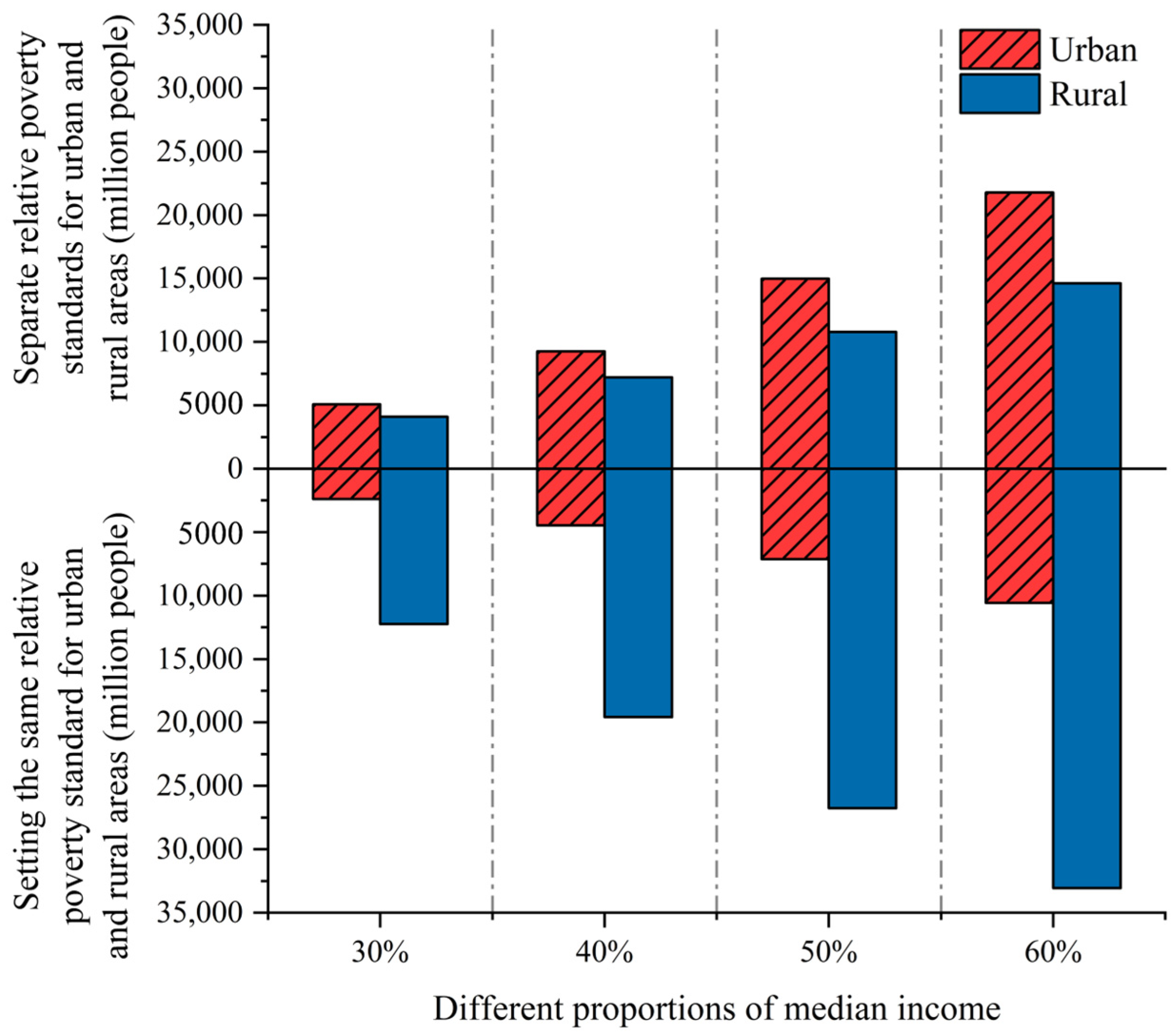 Sustainability 16 05638 g003