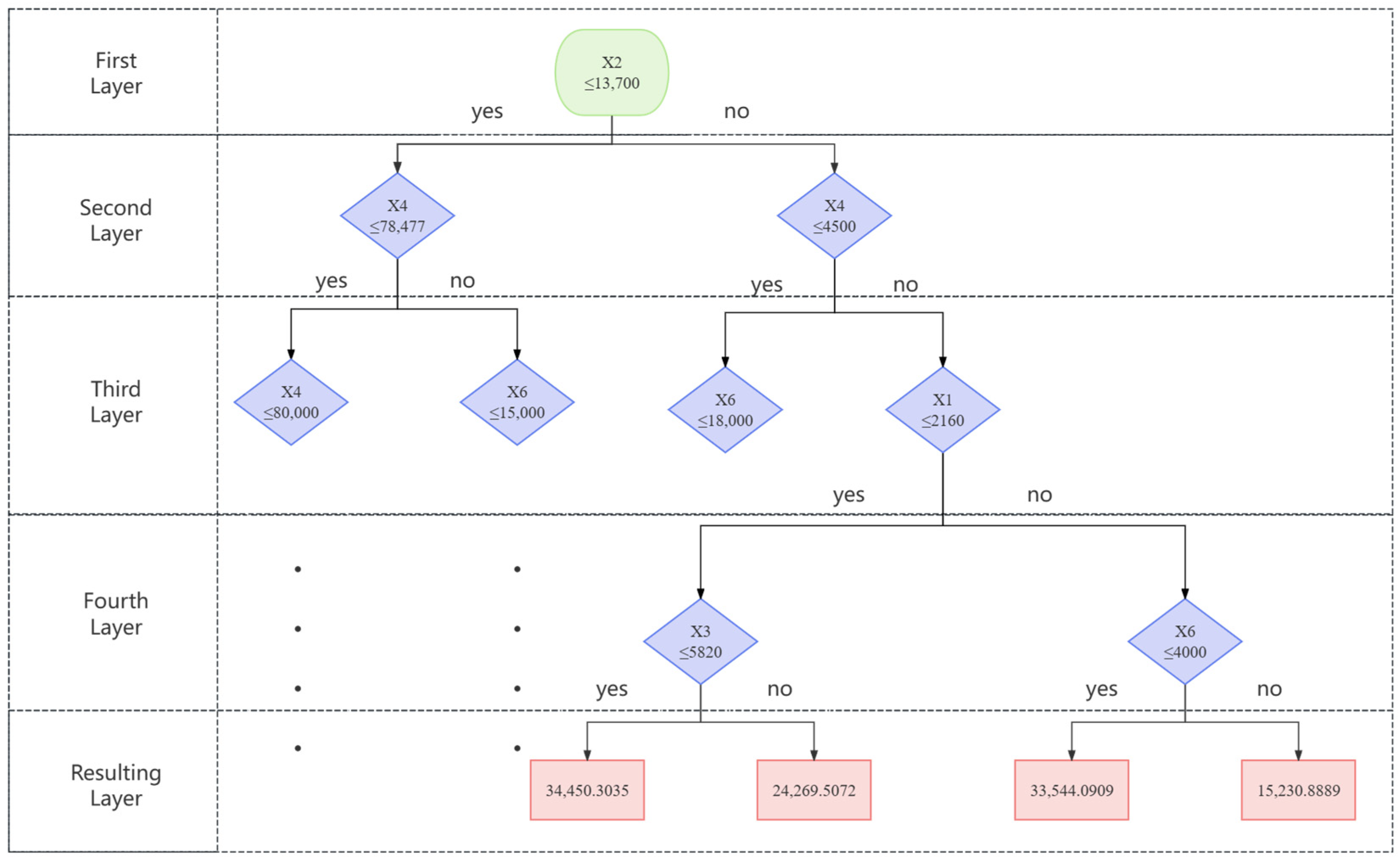Sustainability 16 05638 g007
