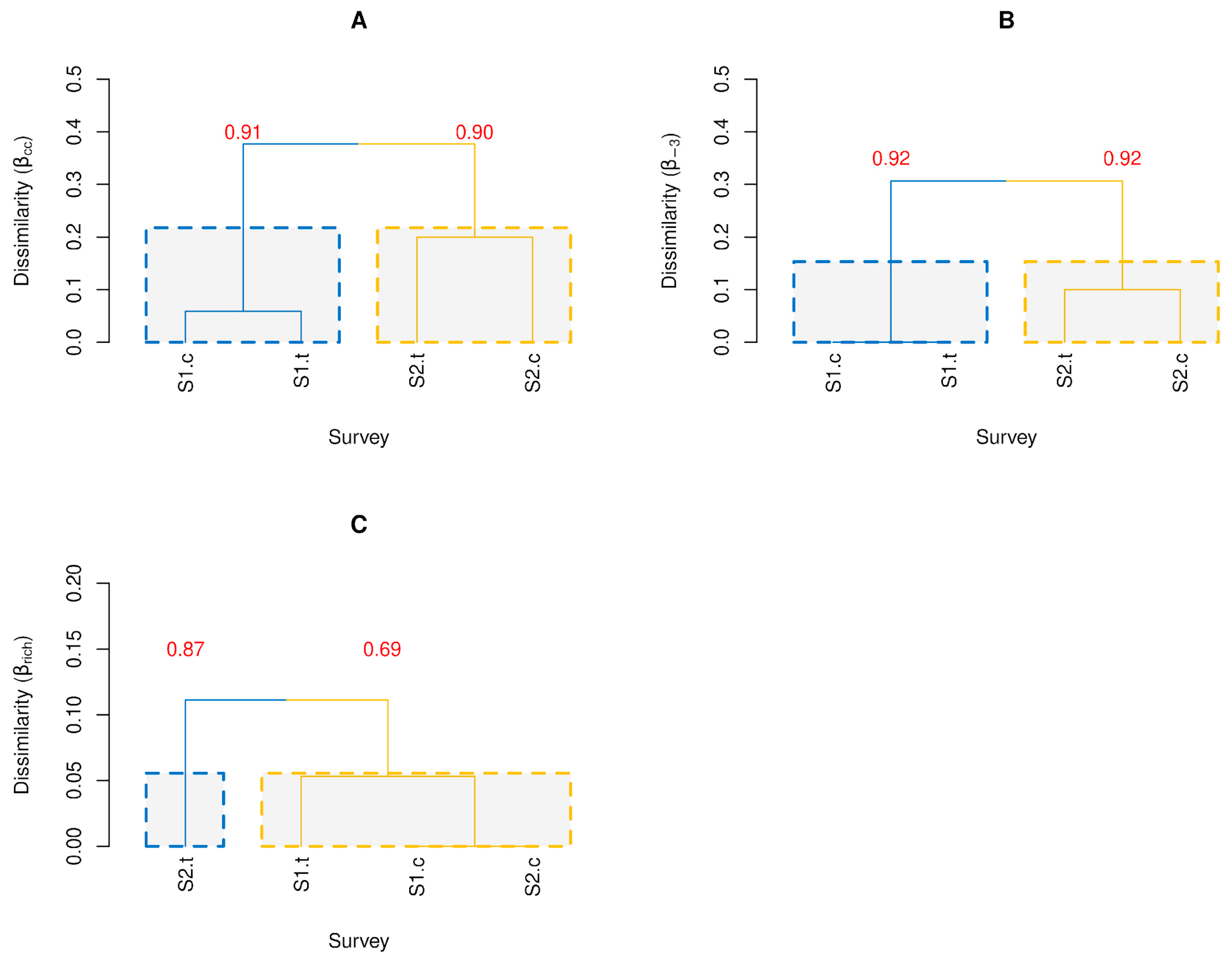 Sustainability 16 05639 g005