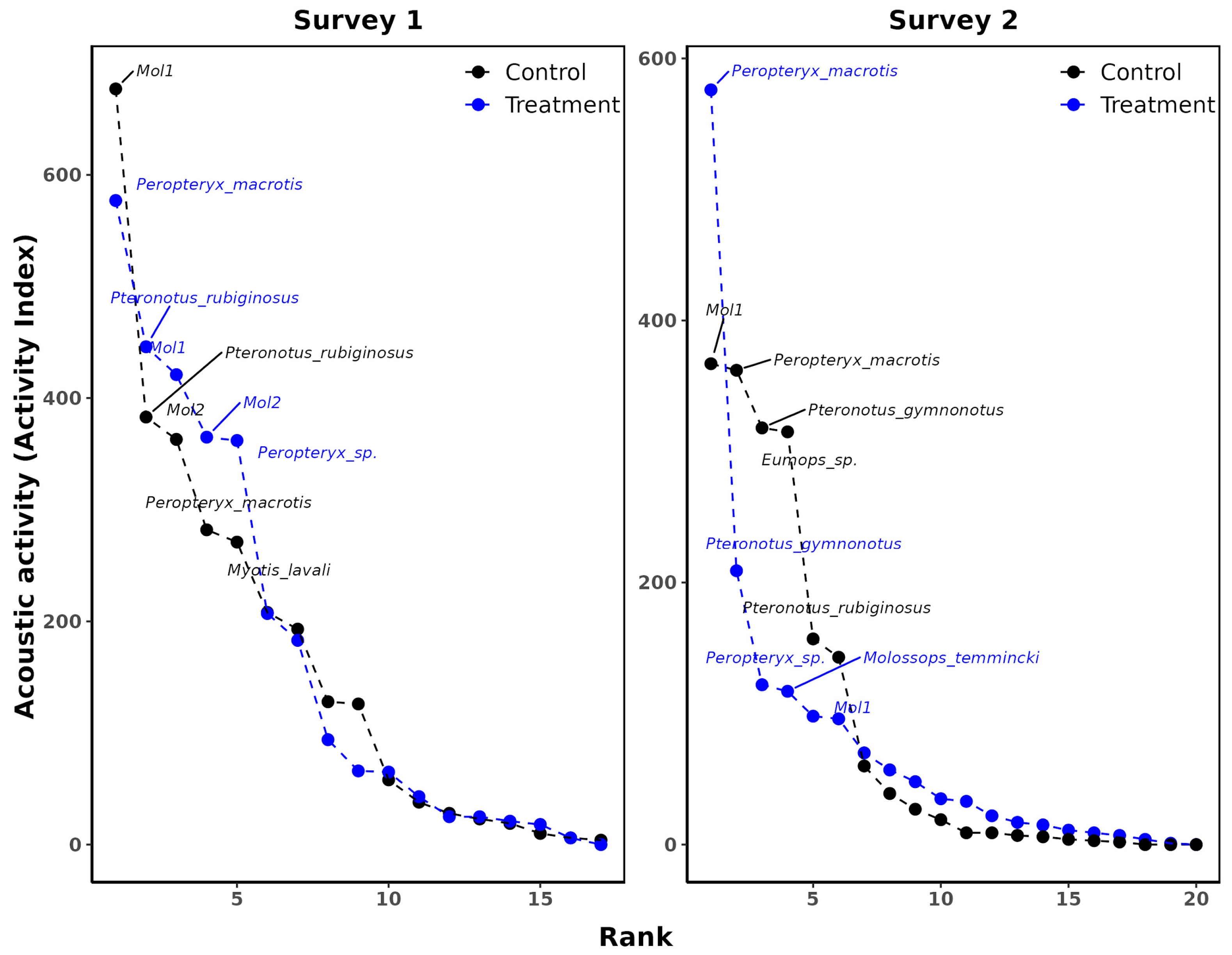 Sustainability 16 05639 g007