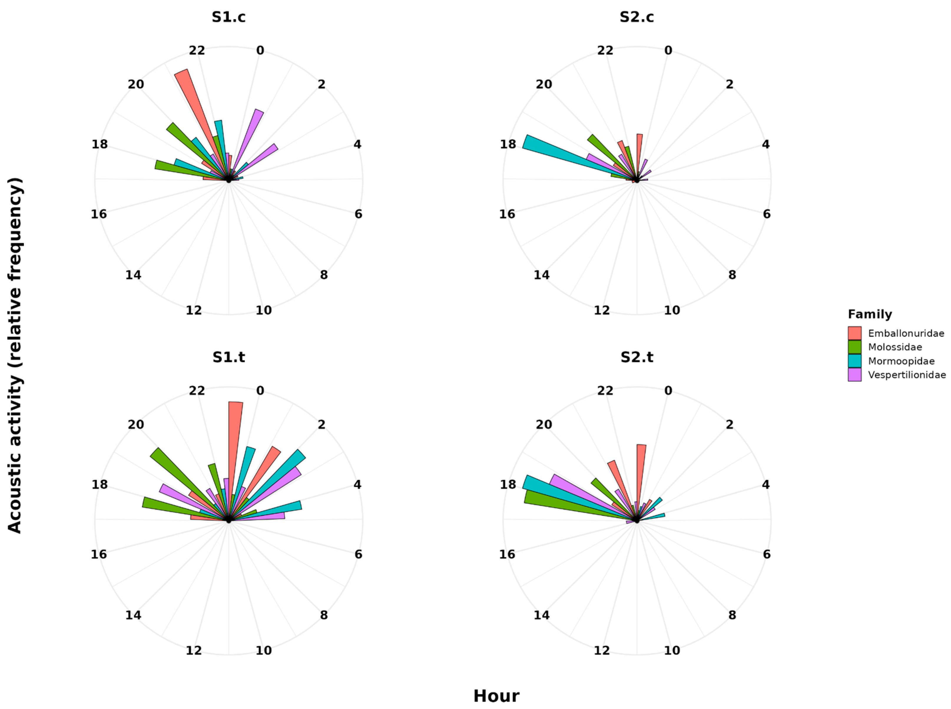 Sustainability 16 05639 g008