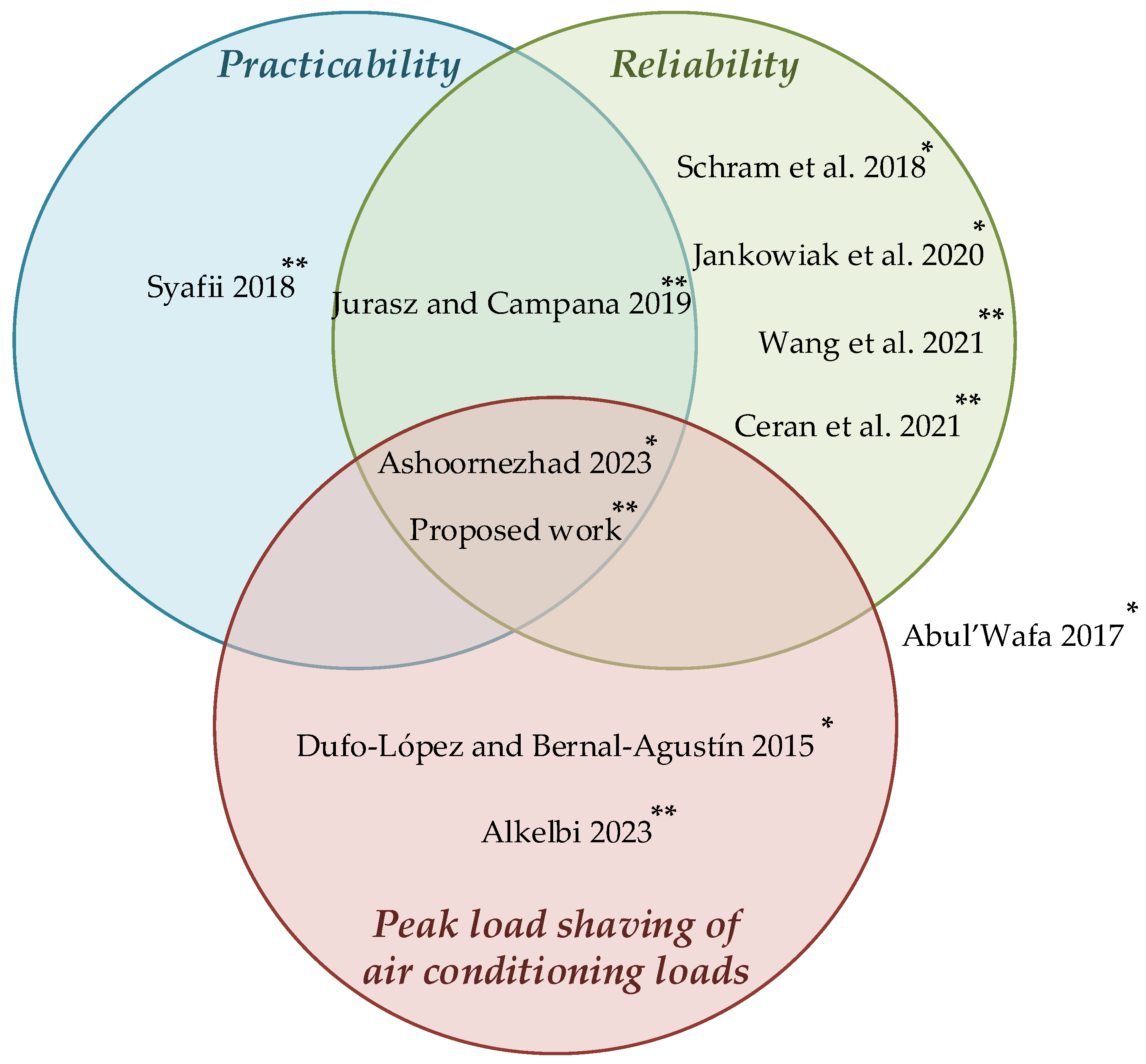 Sustainability 16 05640 g001