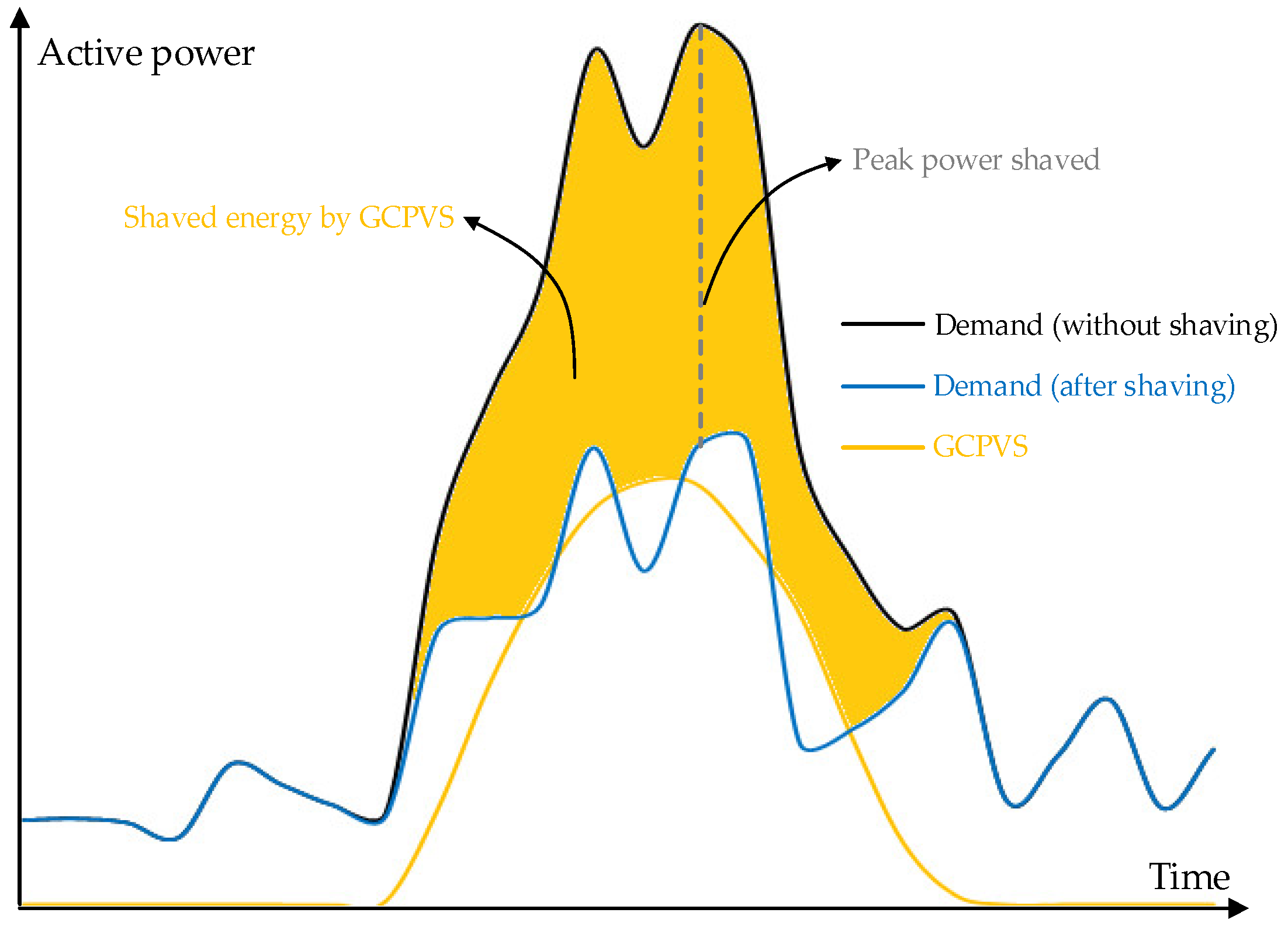 Sustainability 16 05640 g007