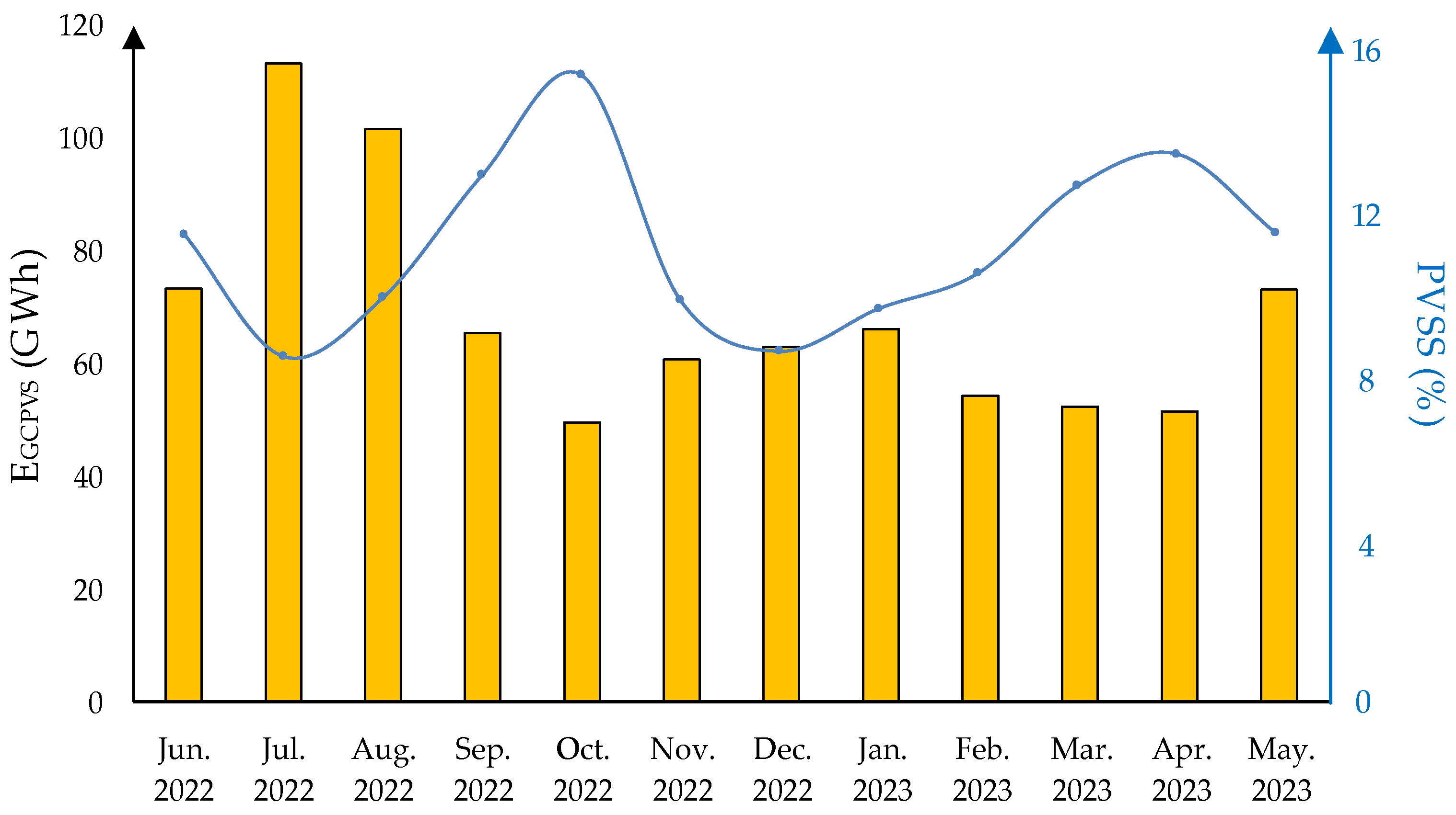 Sustainability 16 05640 g010