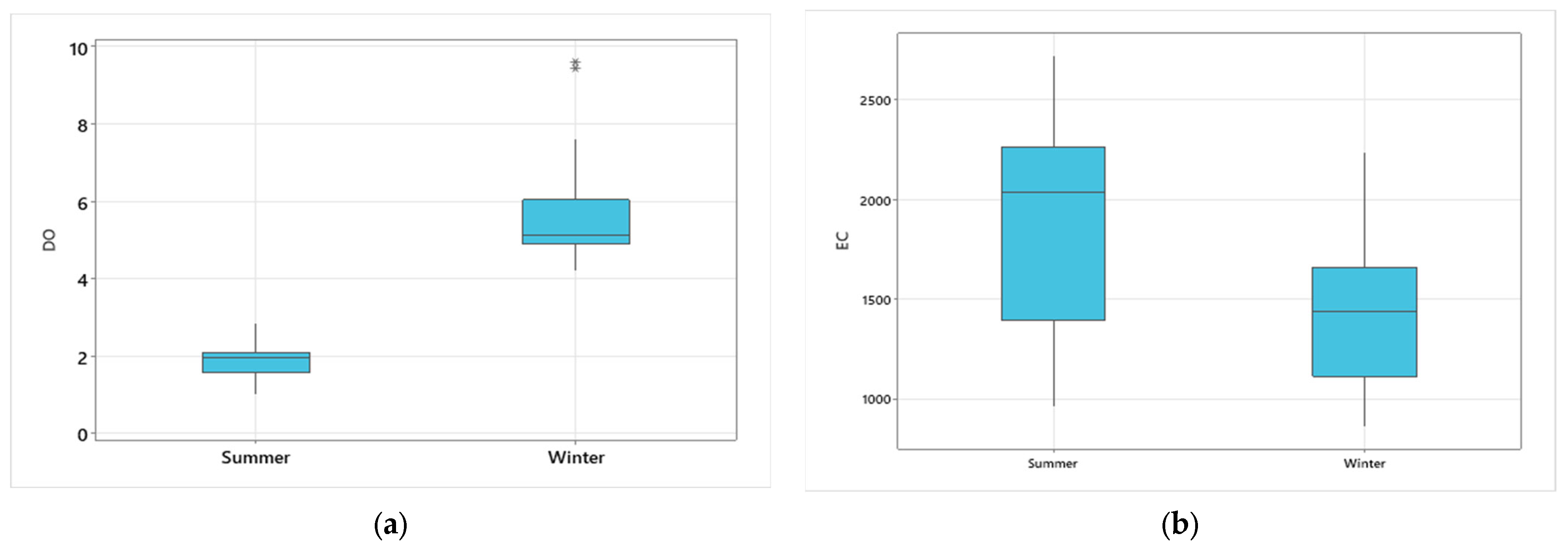 Sustainability 16 05644 g003