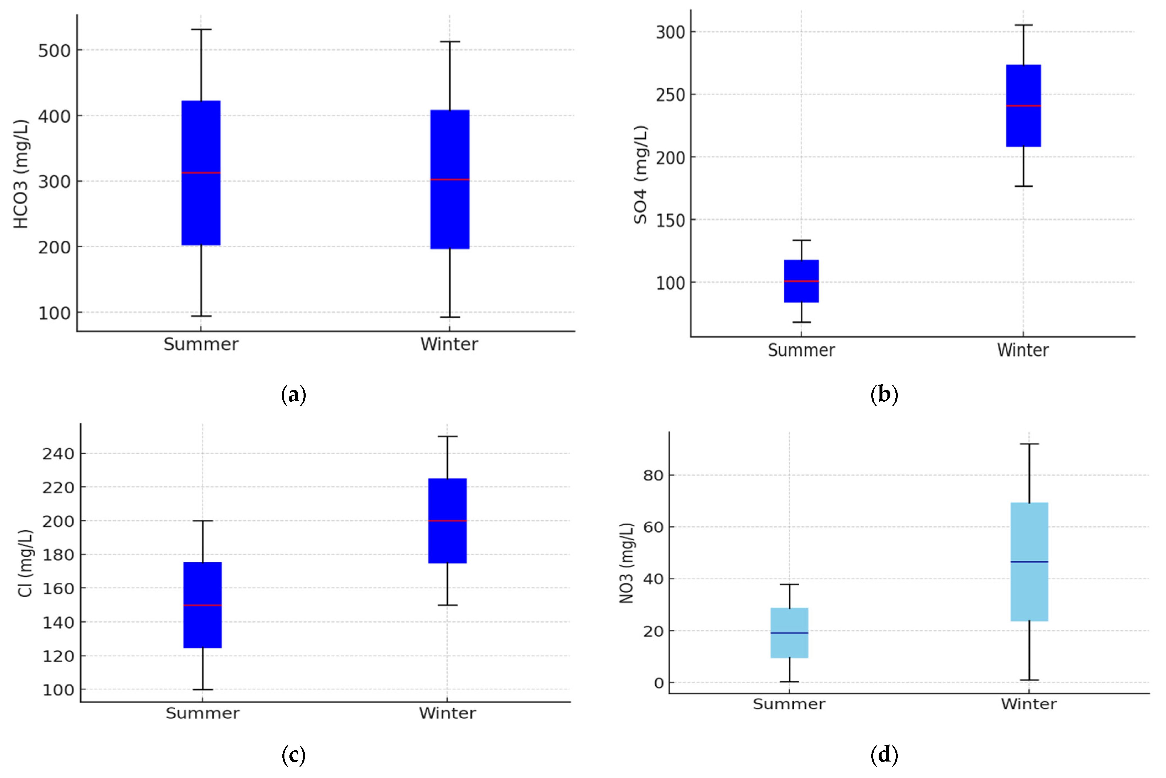 Sustainability 16 05644 g004