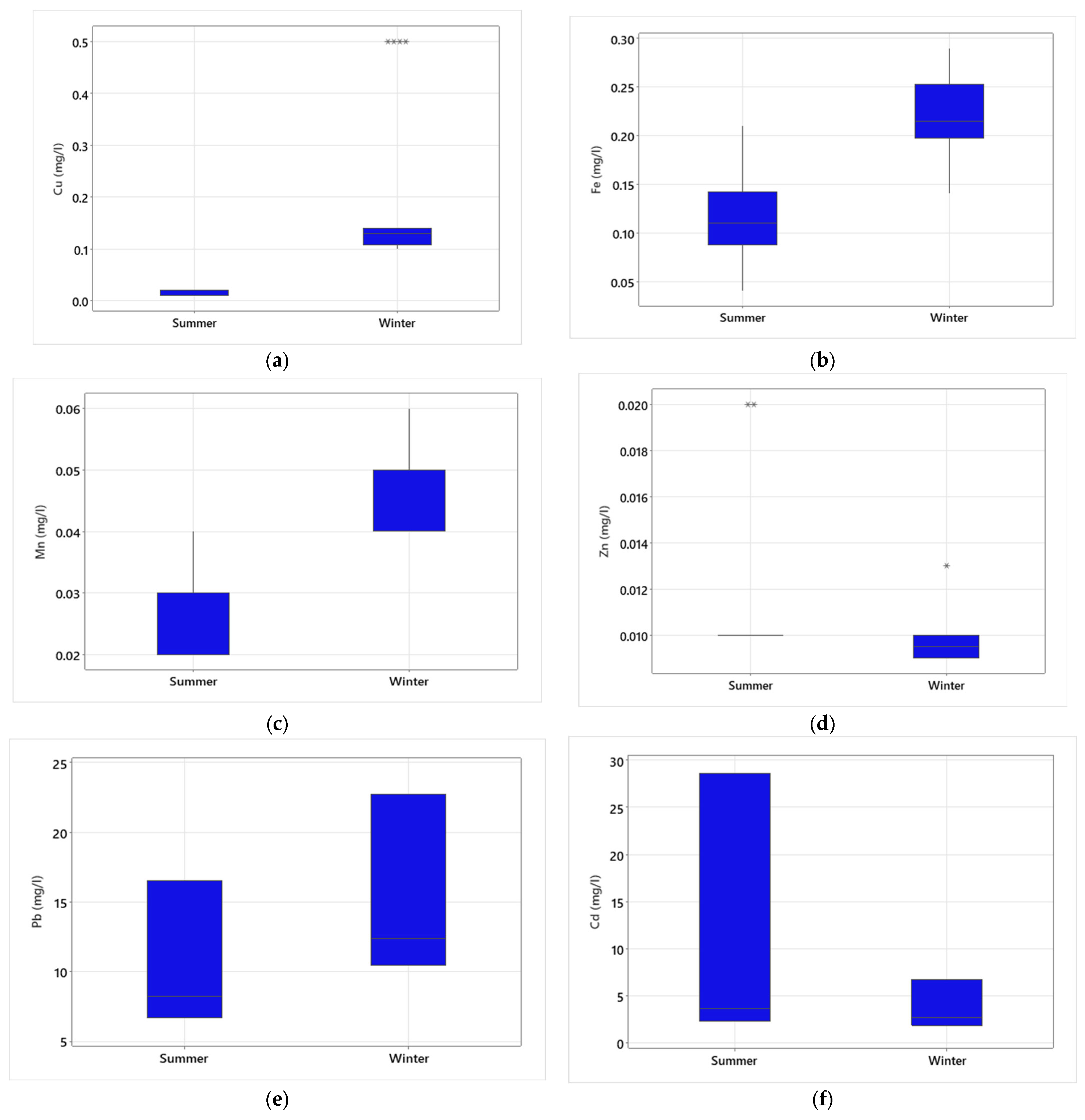 Sustainability 16 05644 g006