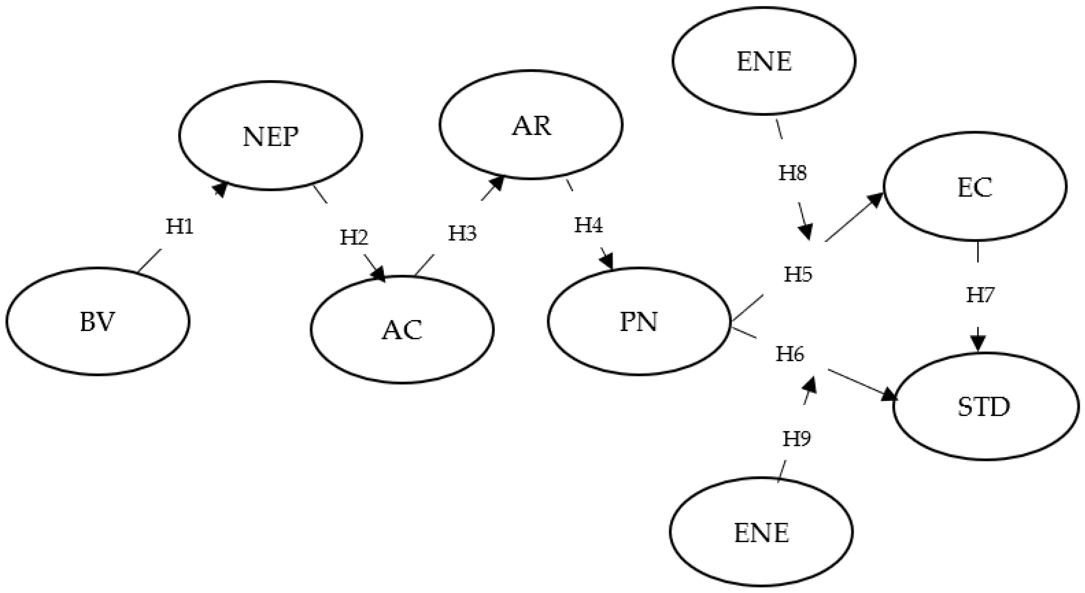 Sustainability 16 05646 g001