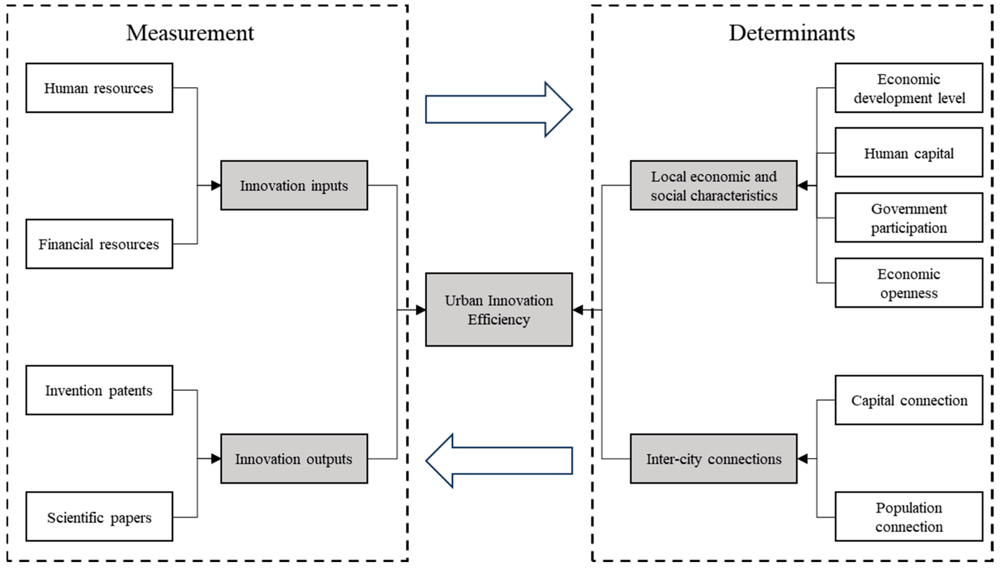 Sustainability 16 05647 g001