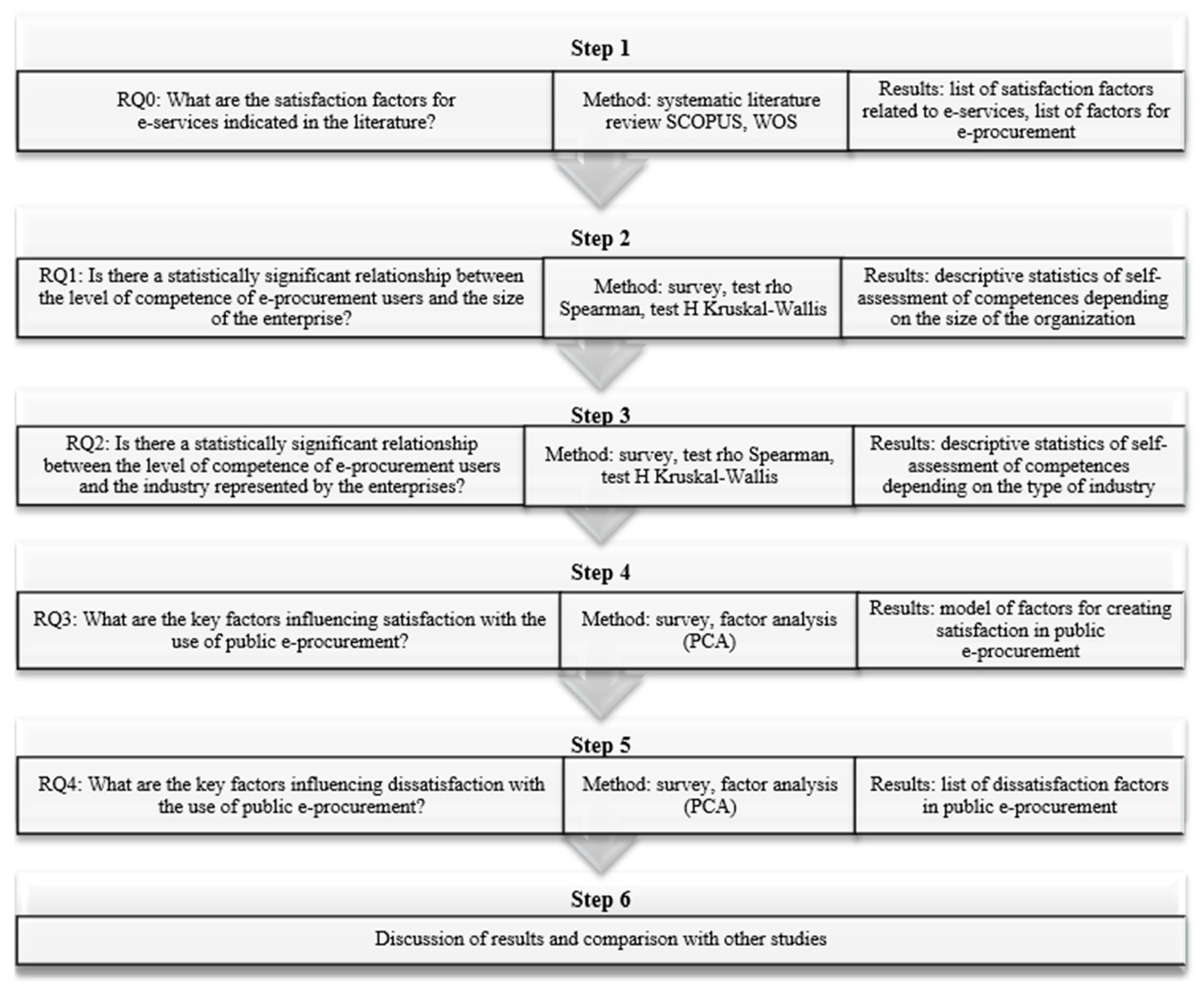 Sustainability 16 05649 g001 Sustainability 16 05649 g001