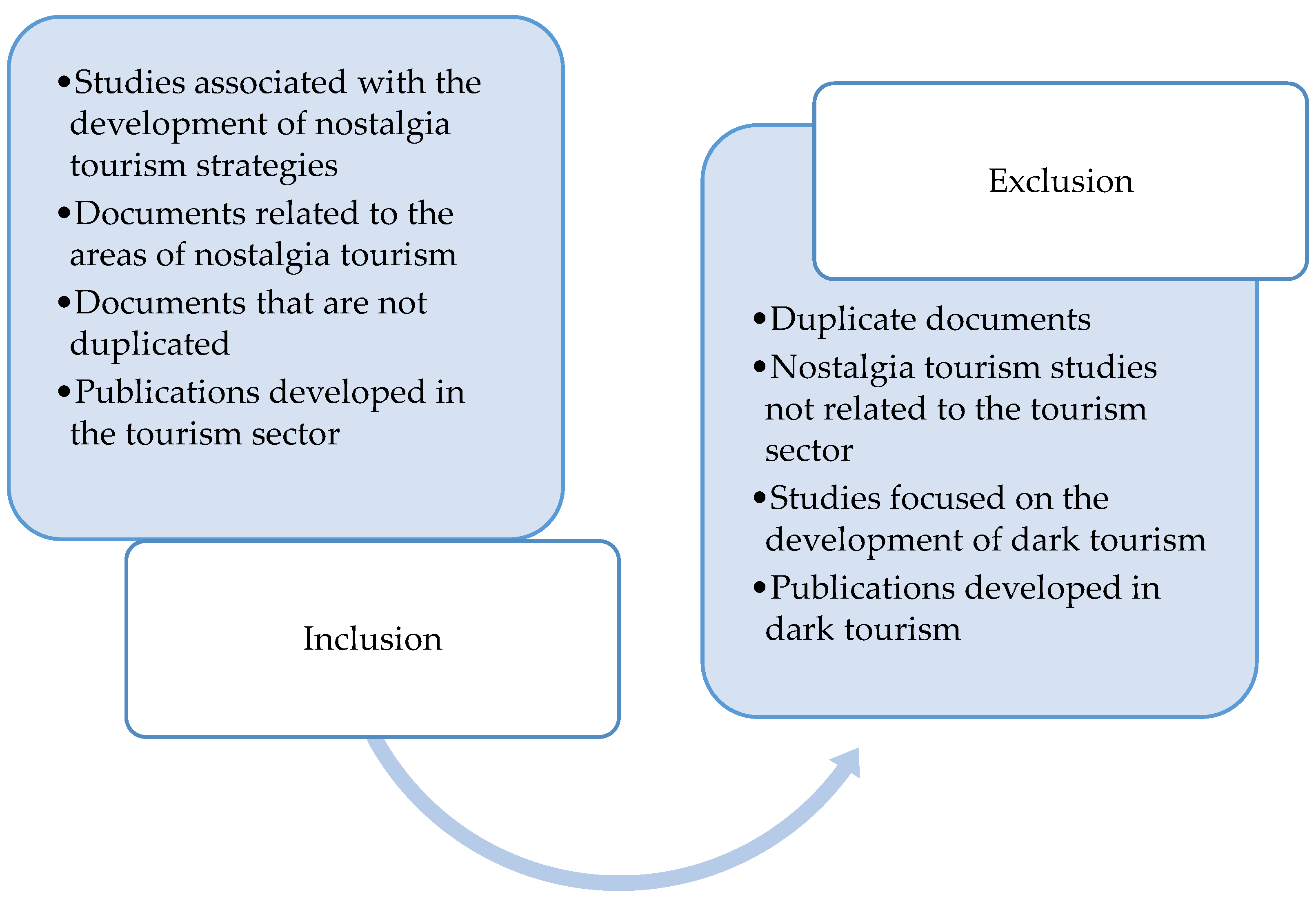 Sustainability 16 05651 g001