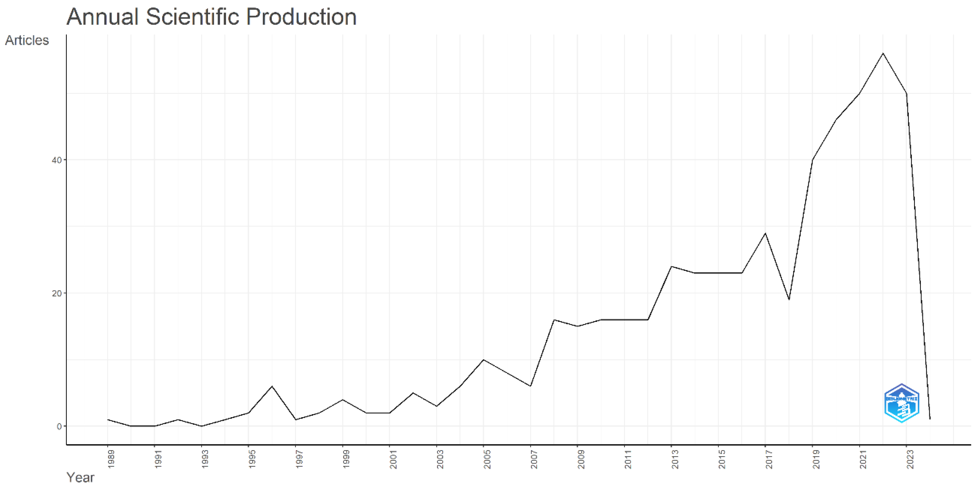 Sustainability 16 05651 g003