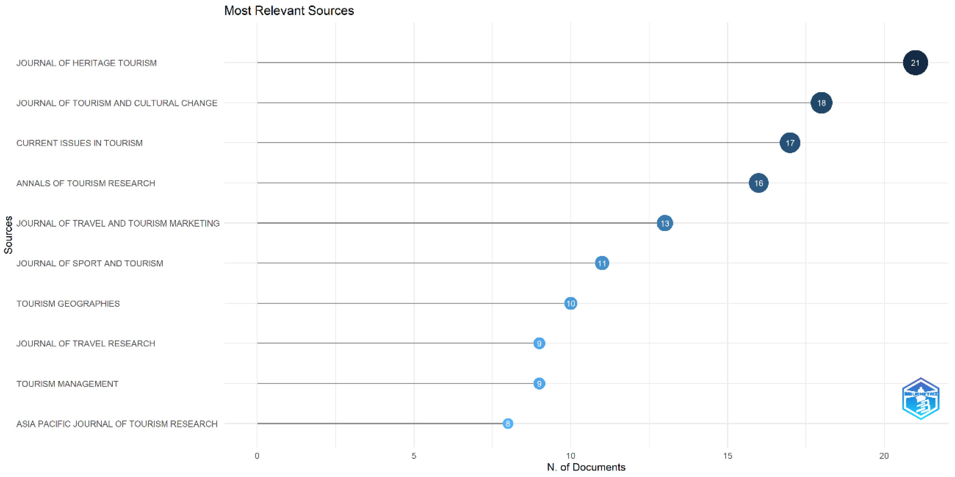 Sustainability 16 05651 g007