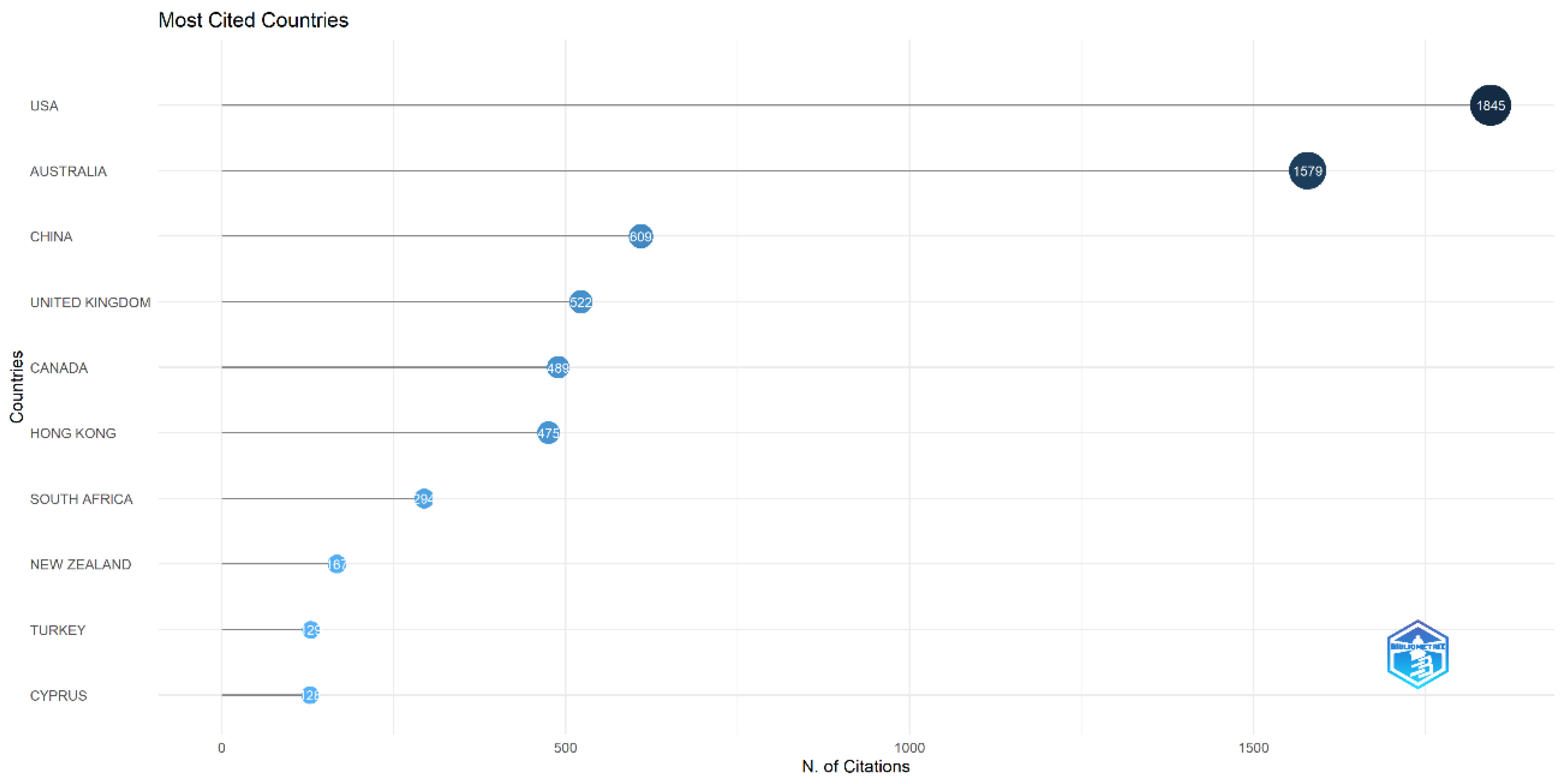 Sustainability 16 05651 g011