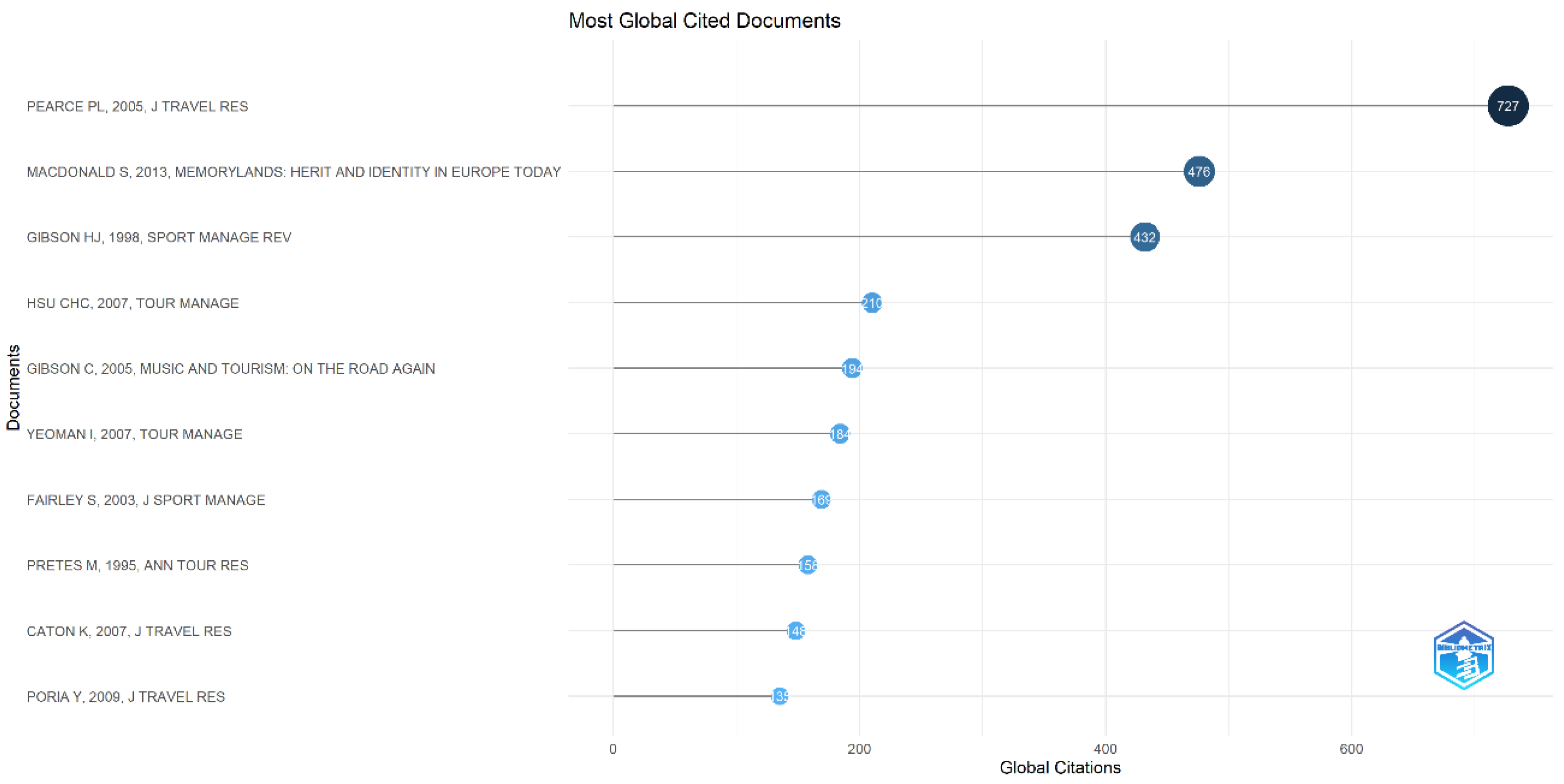 Sustainability 16 05651 g012