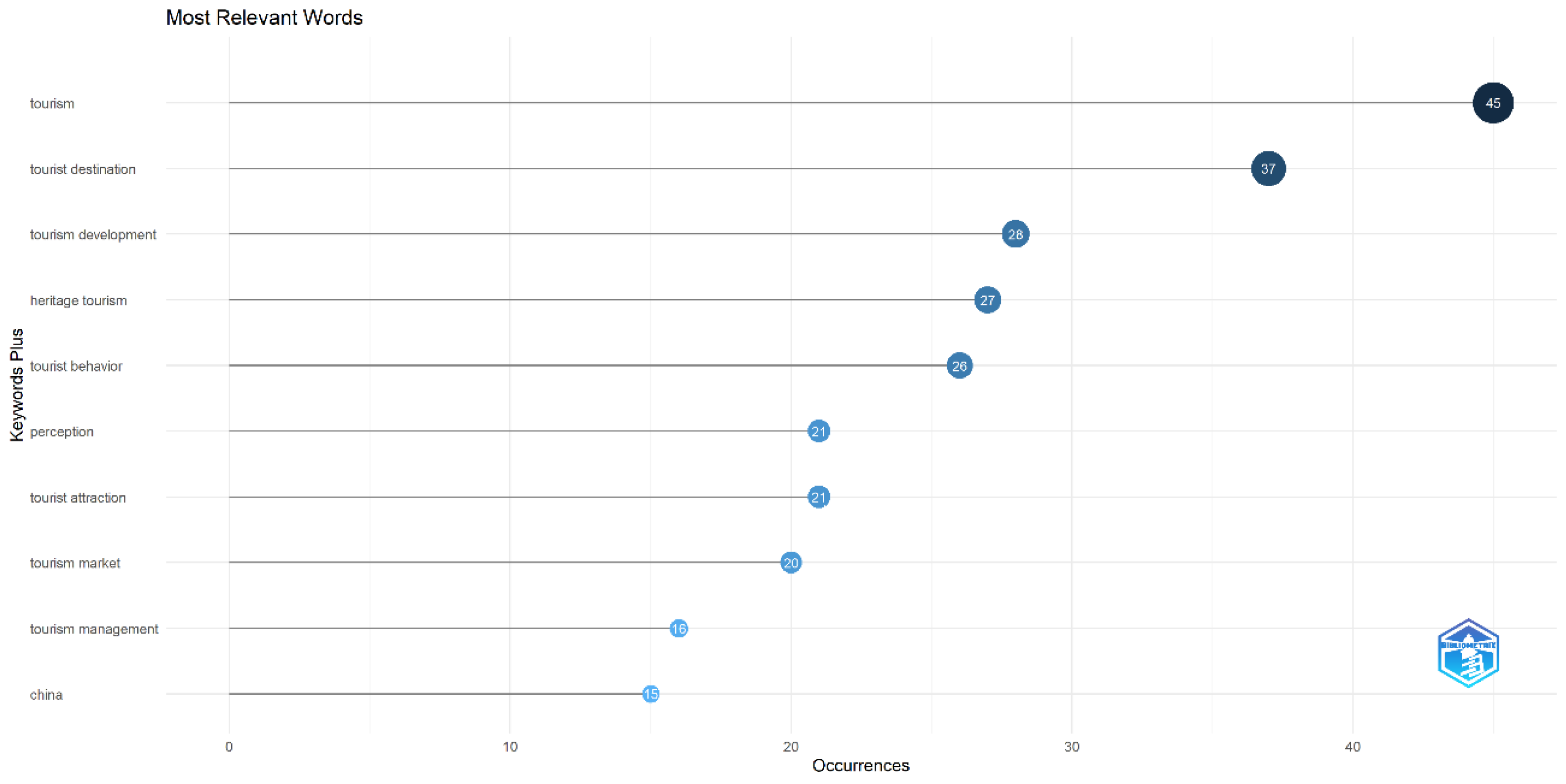 Sustainability 16 05651 g013