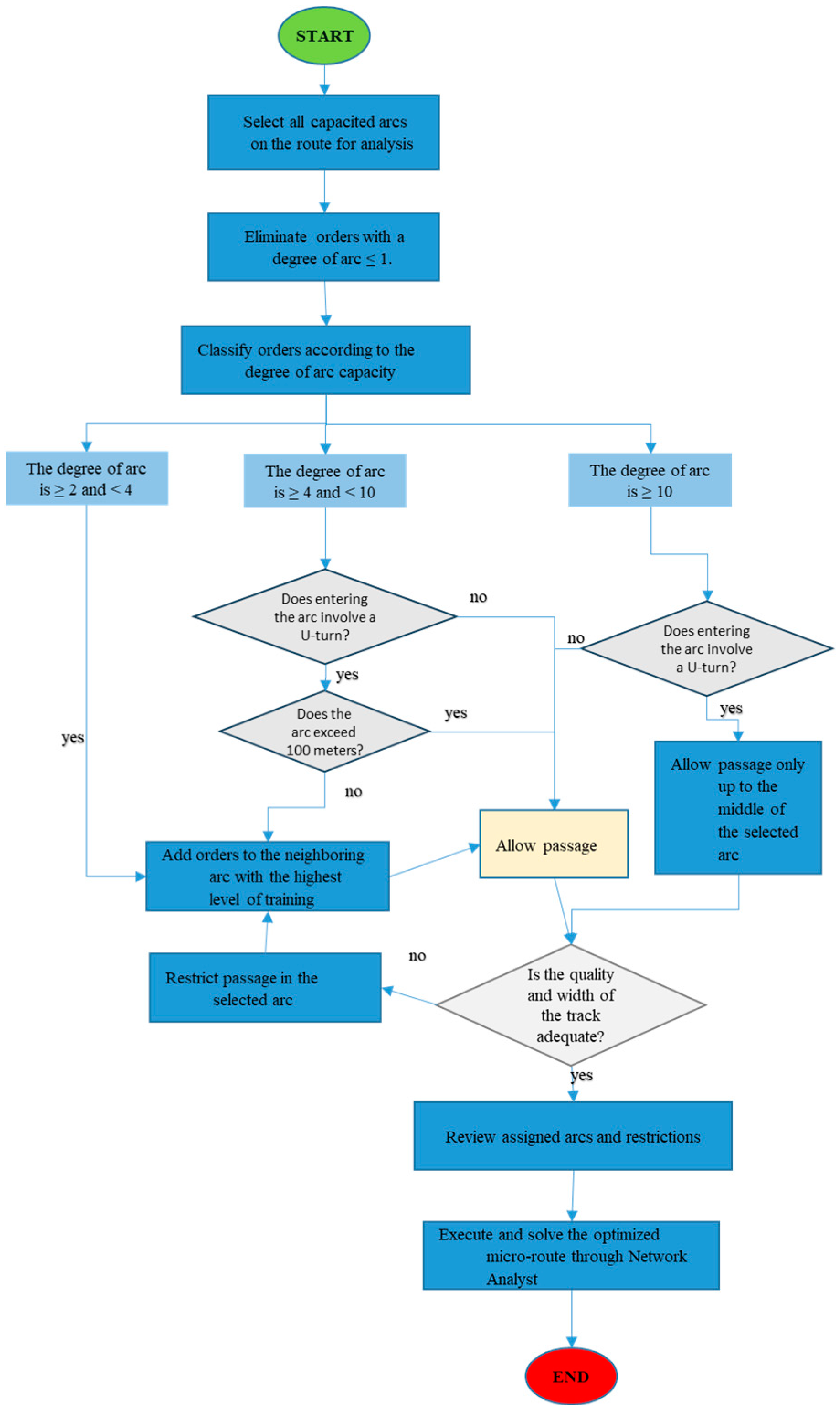 Sustainability 16 05660 g005