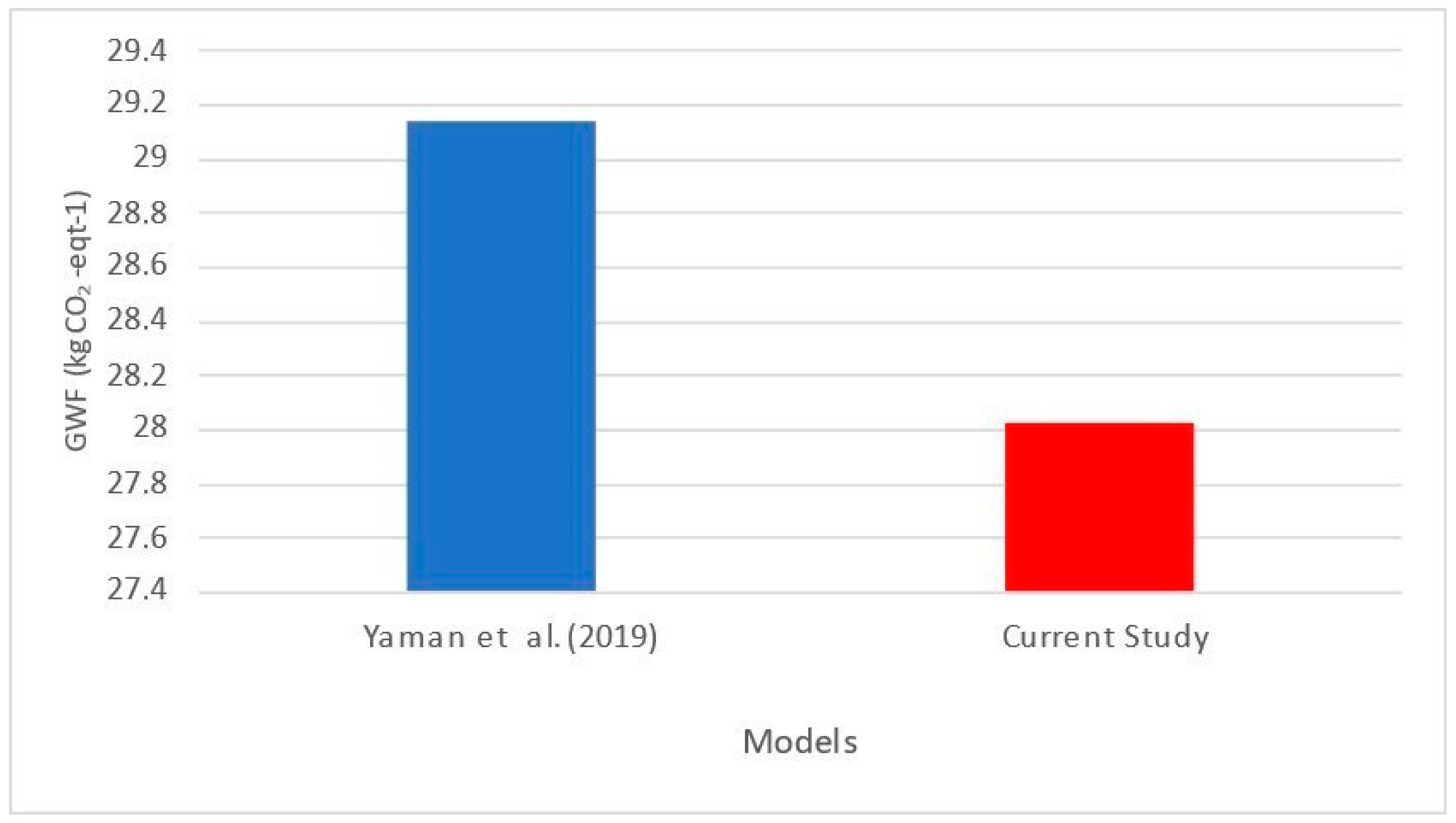 Sustainability 16 05660 g011
