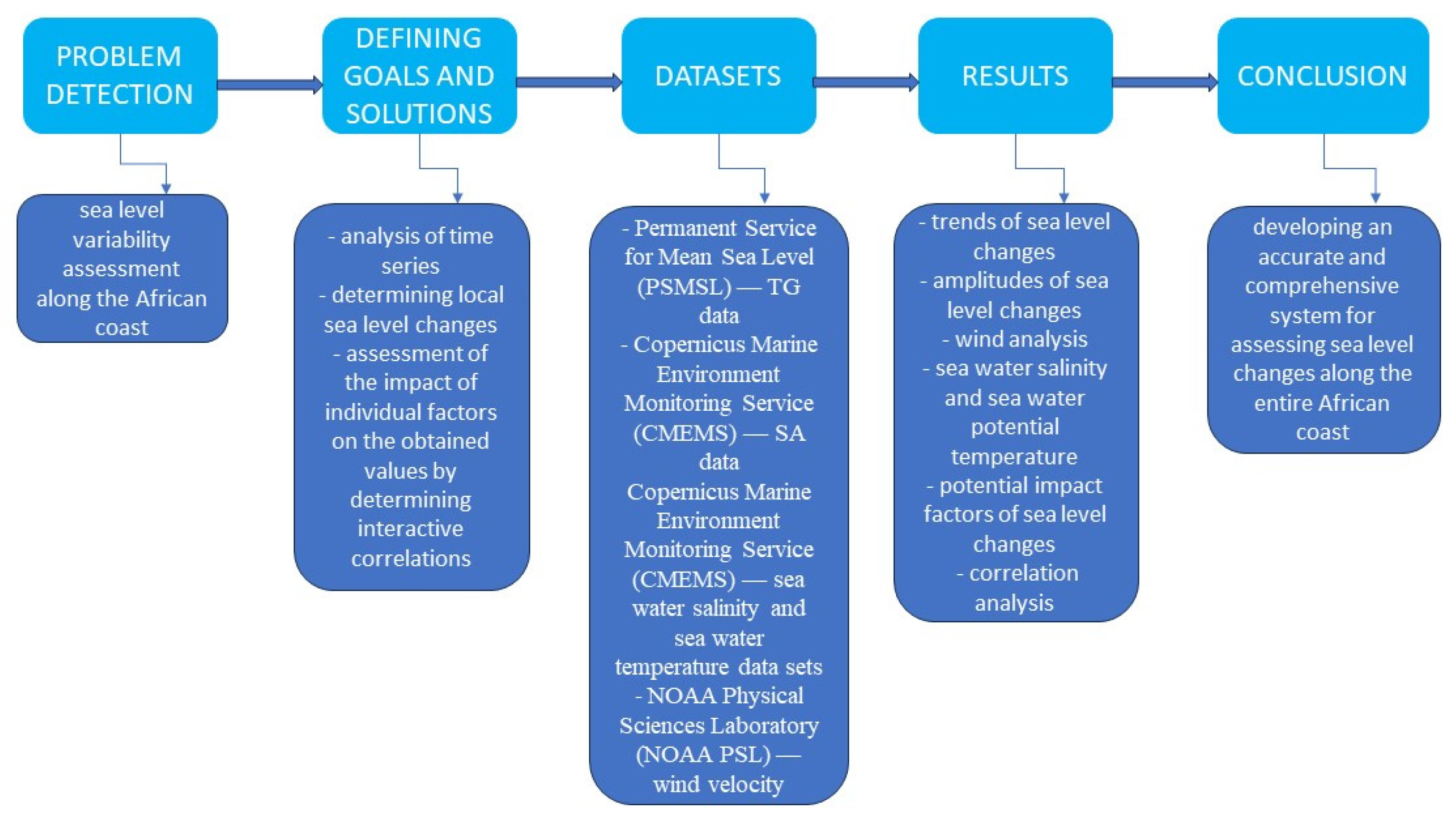 Sustainability 16 05661 g002 Sustainability 16 05661 g002
