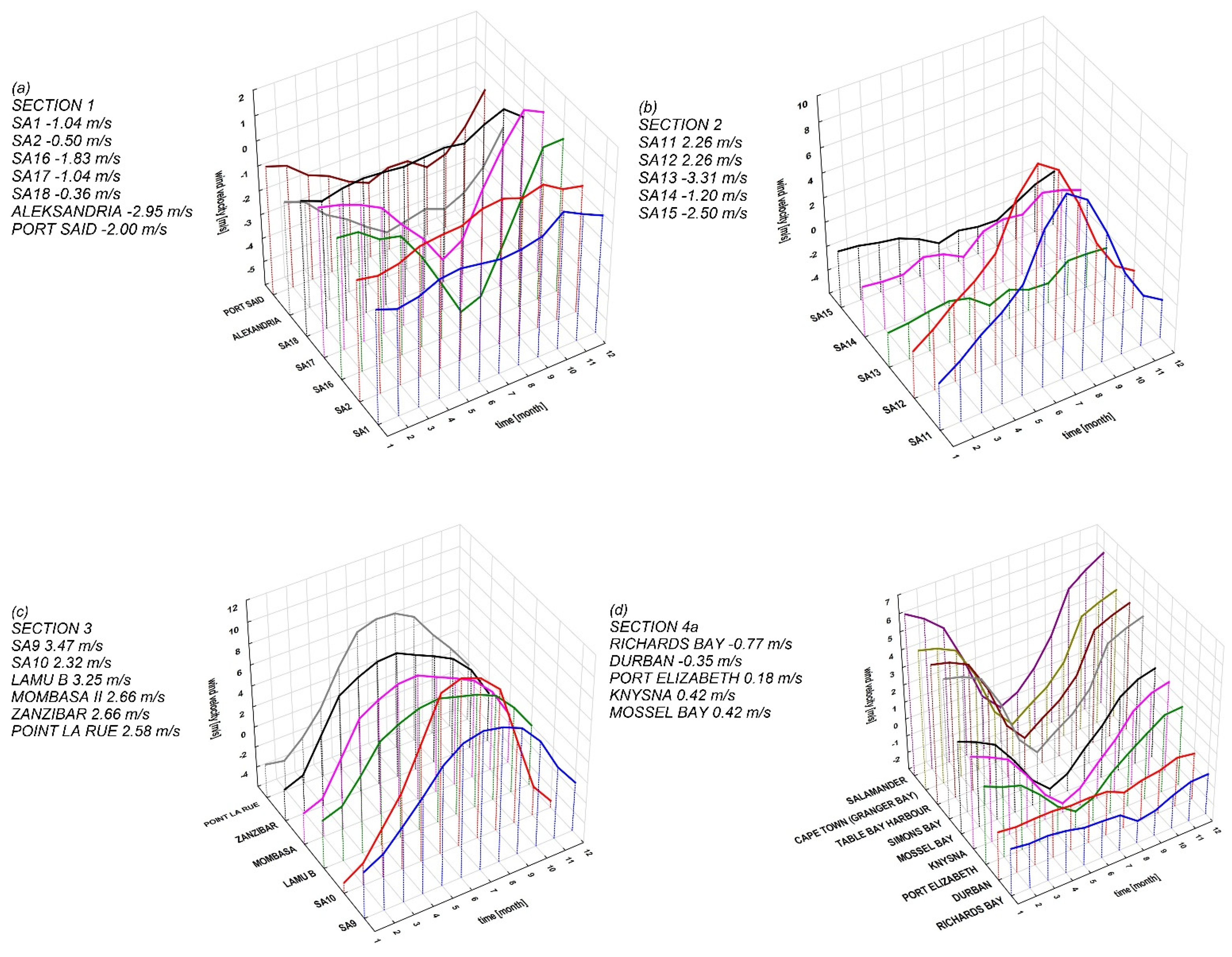 Sustainability 16 05661 g005a Sustainability 16 05661 g005a