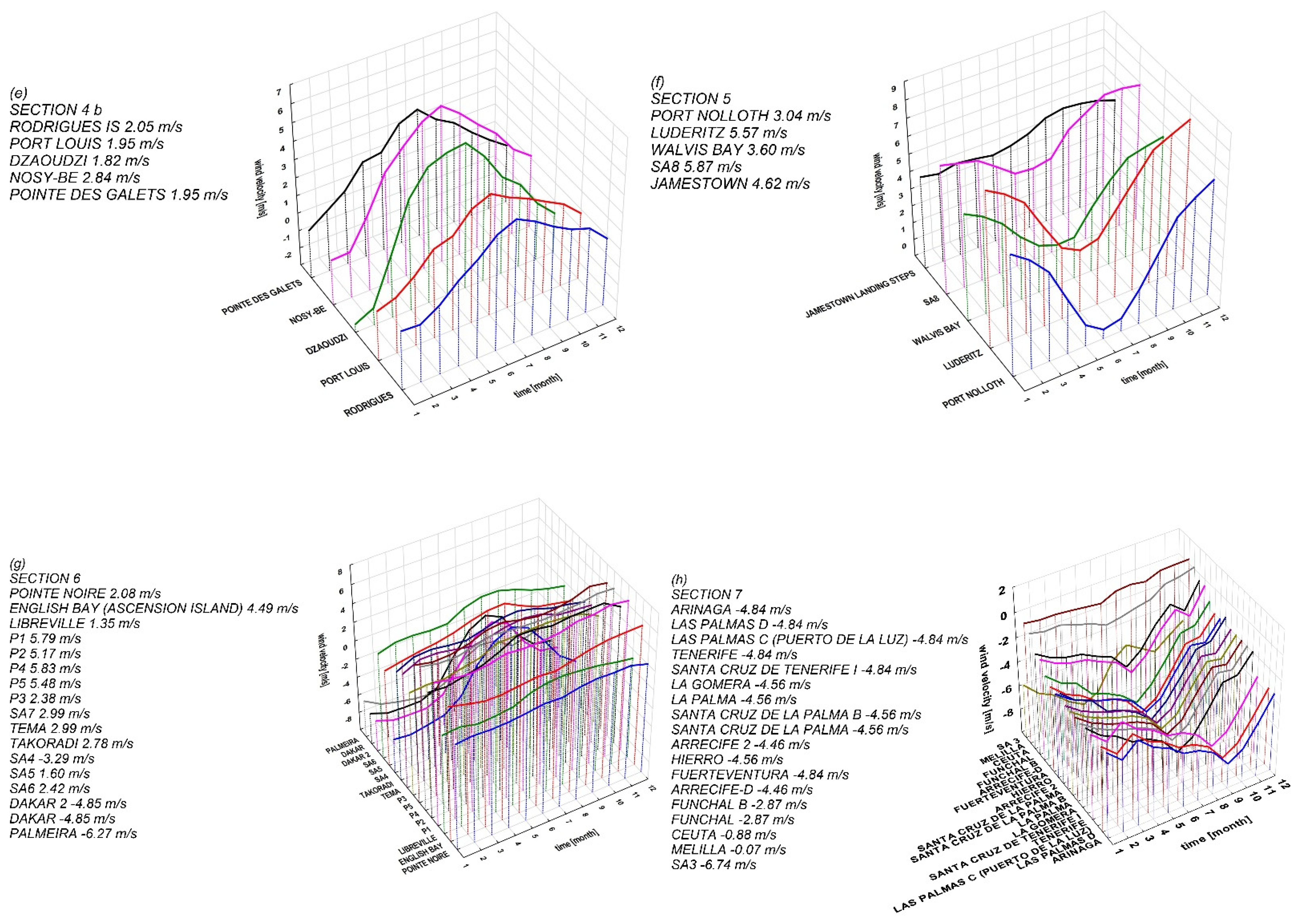 Sustainability 16 05661 g005b Sustainability 16 05661 g005b
