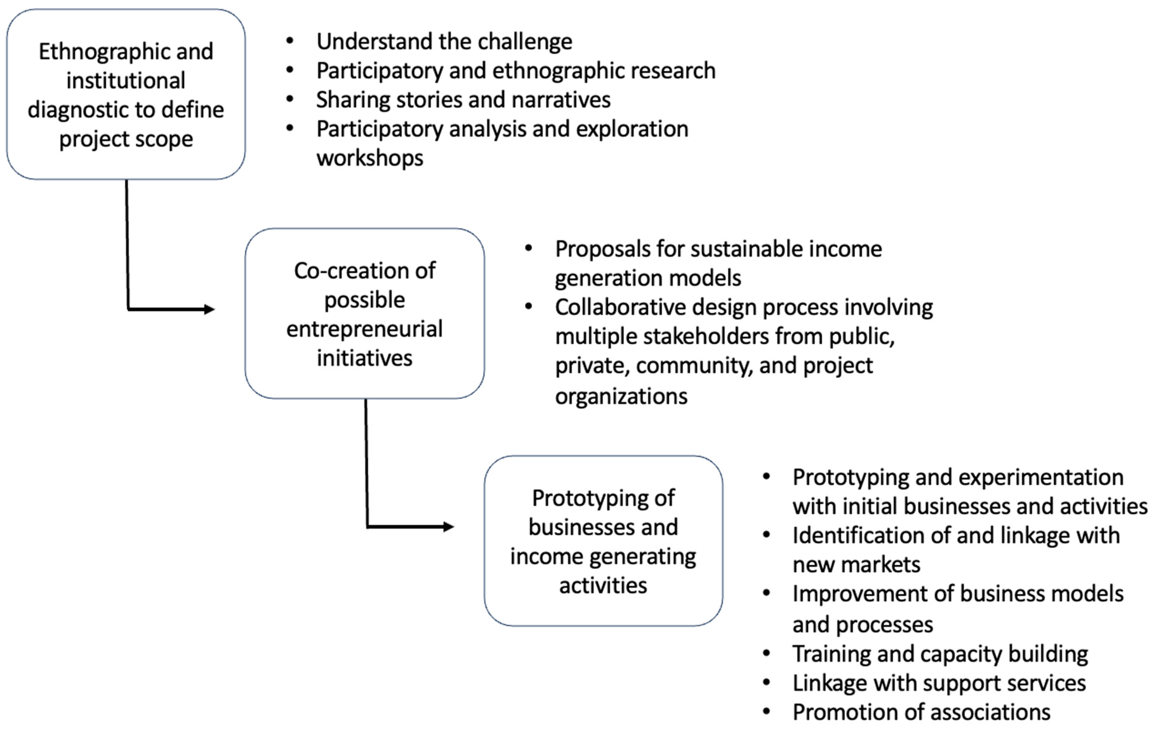 Sustainability 16 05664 g001