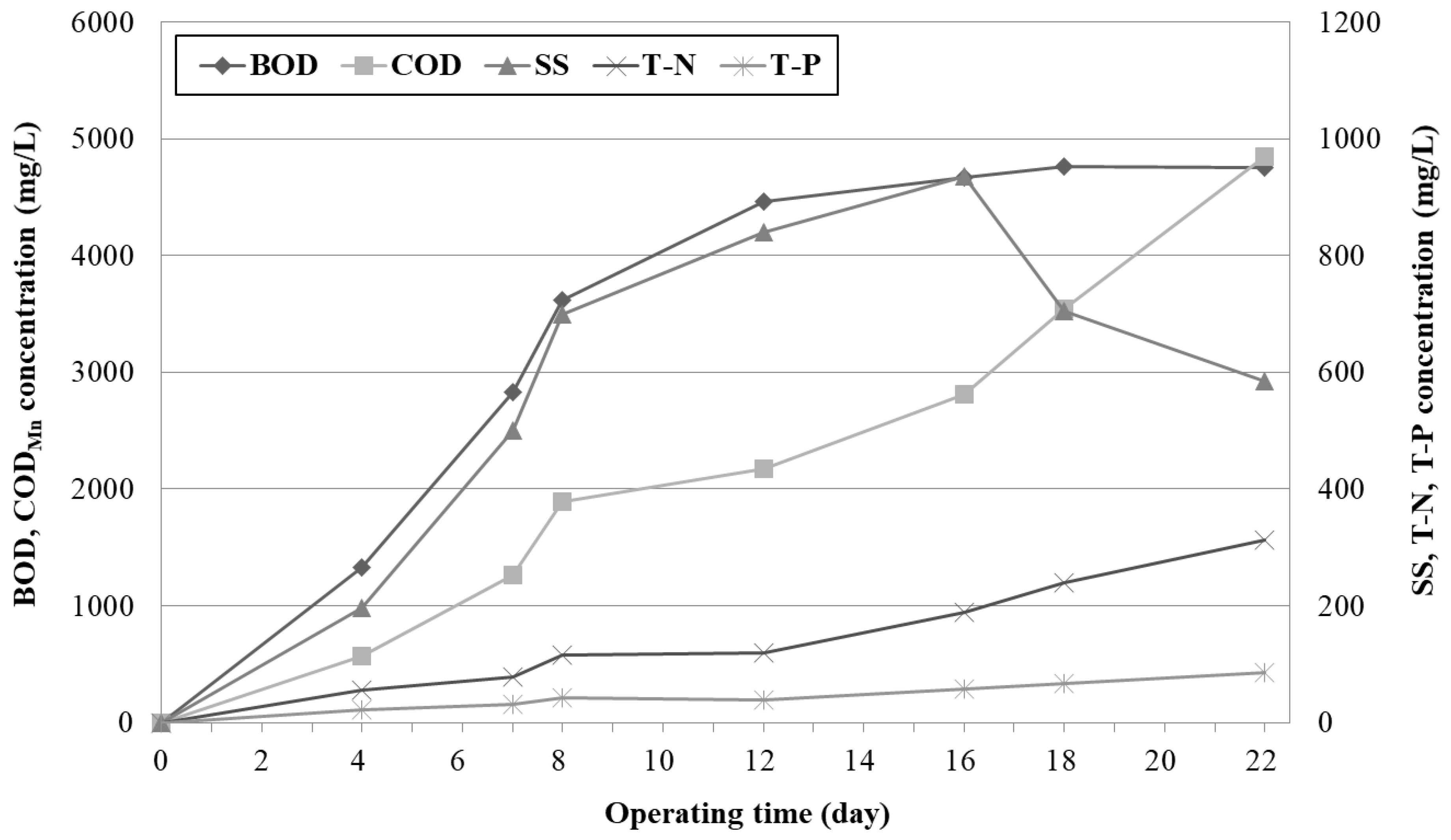 Sustainability 16 05665 g005