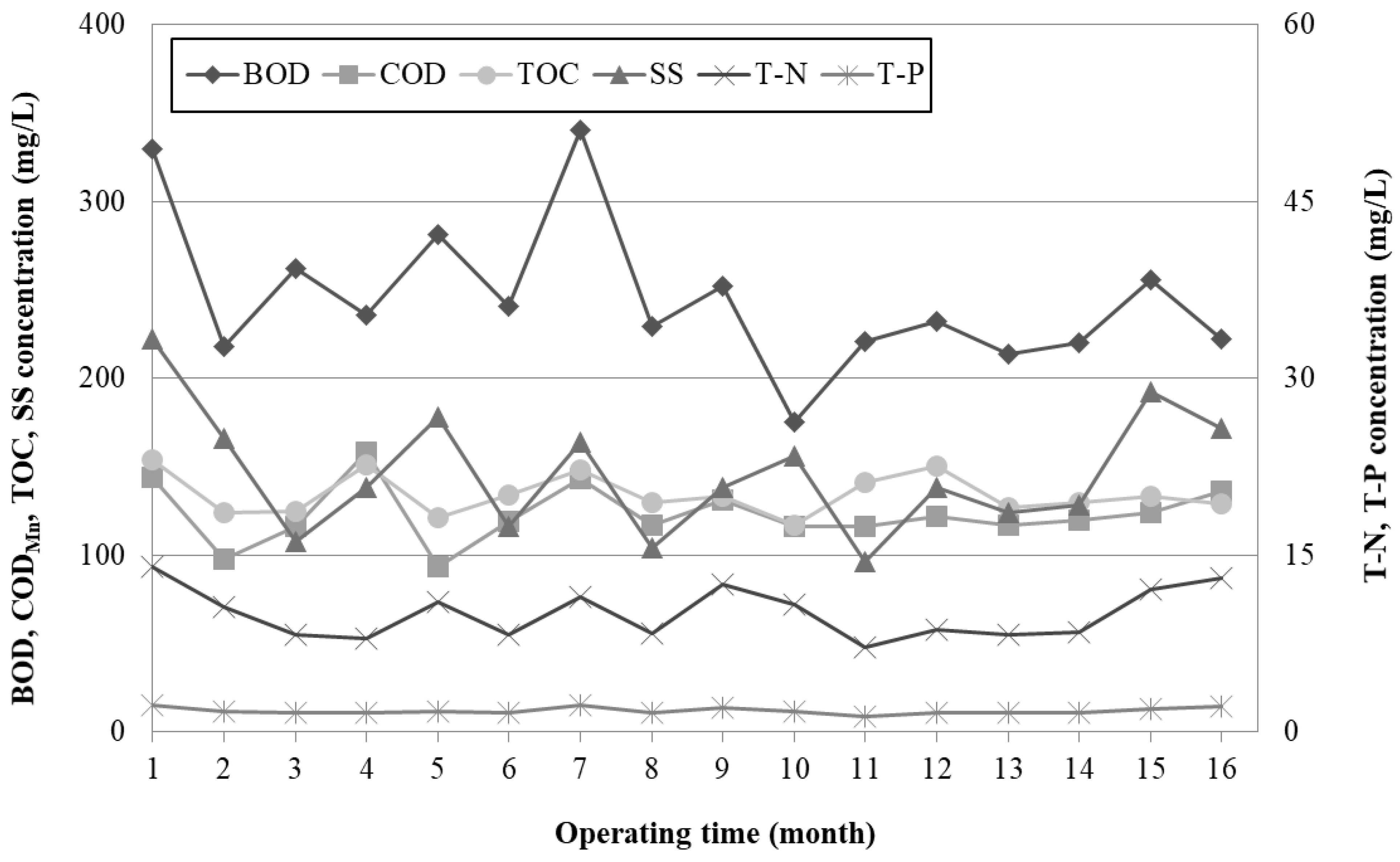 Sustainability 16 05665 g007