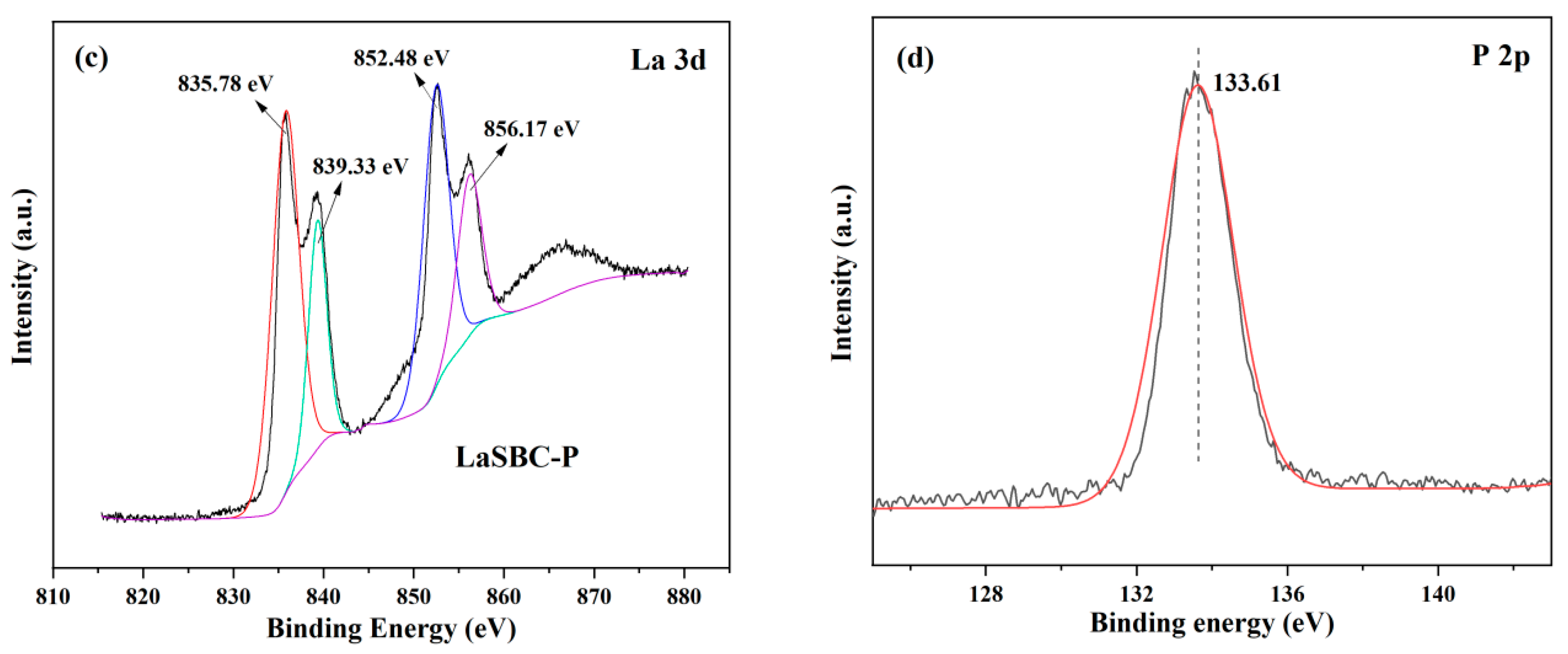 Sustainability 16 05667 g004b