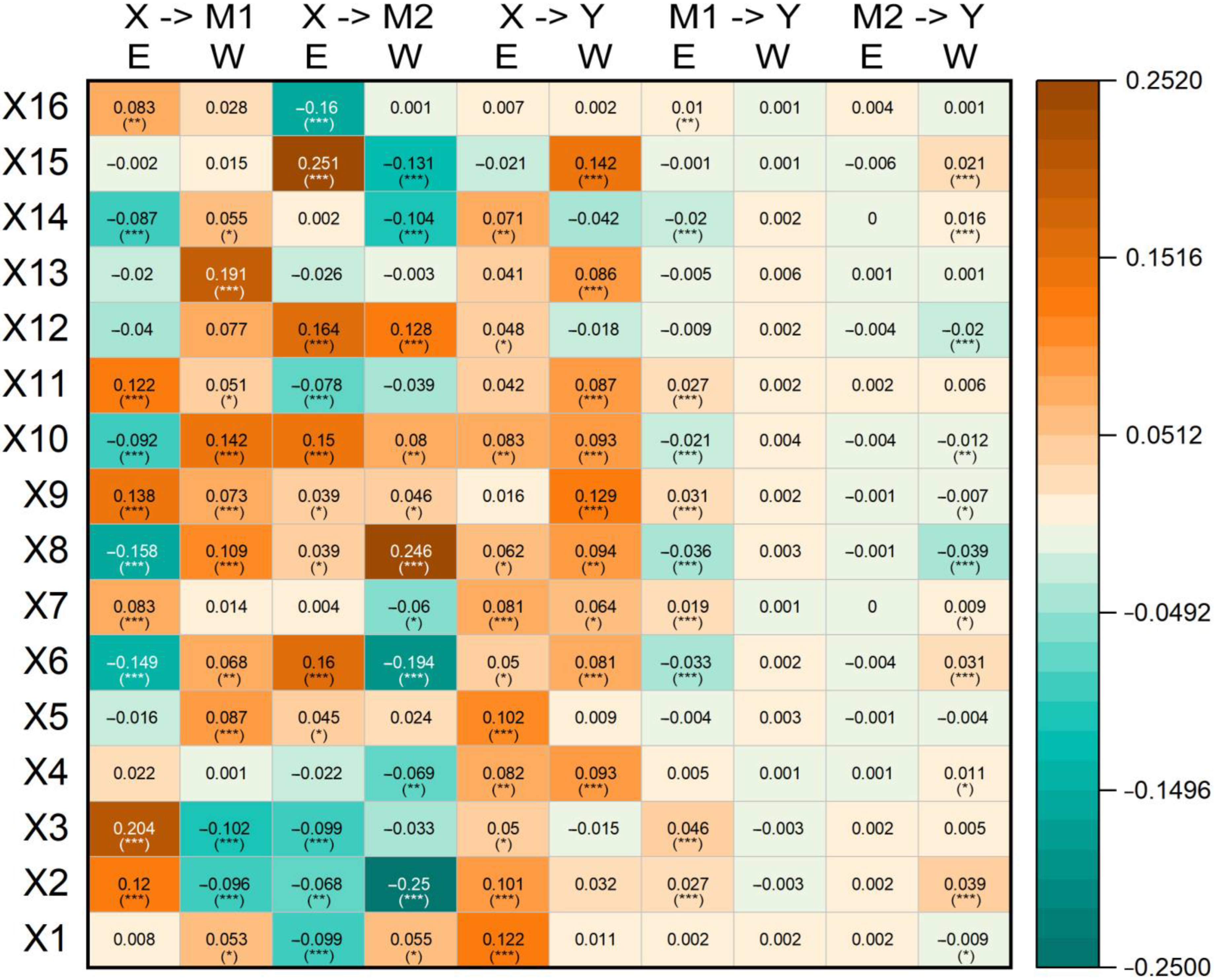 Sustainability 16 05674 g007