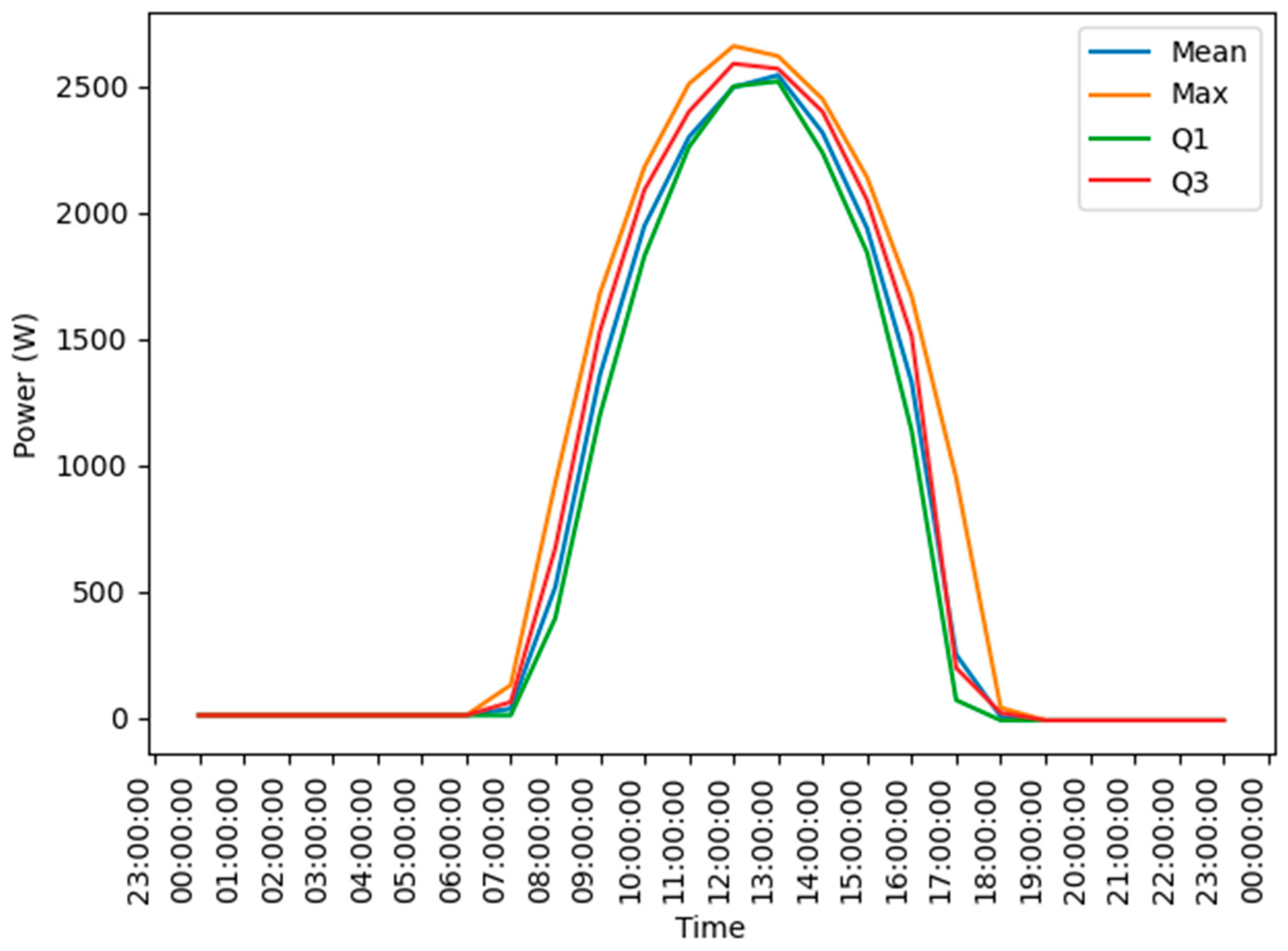 Sustainability 16 05679 g003