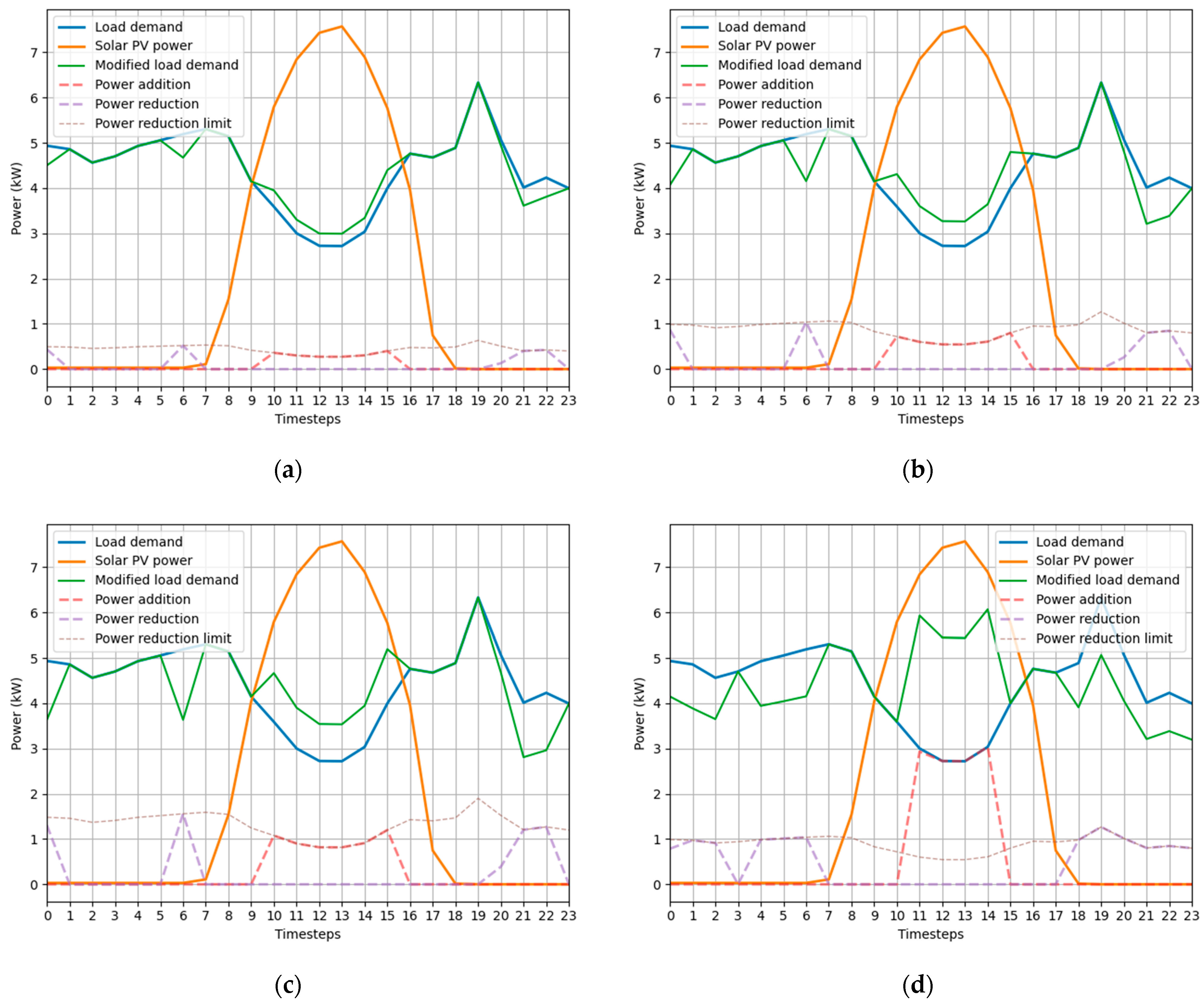 Sustainability 16 05679 g005